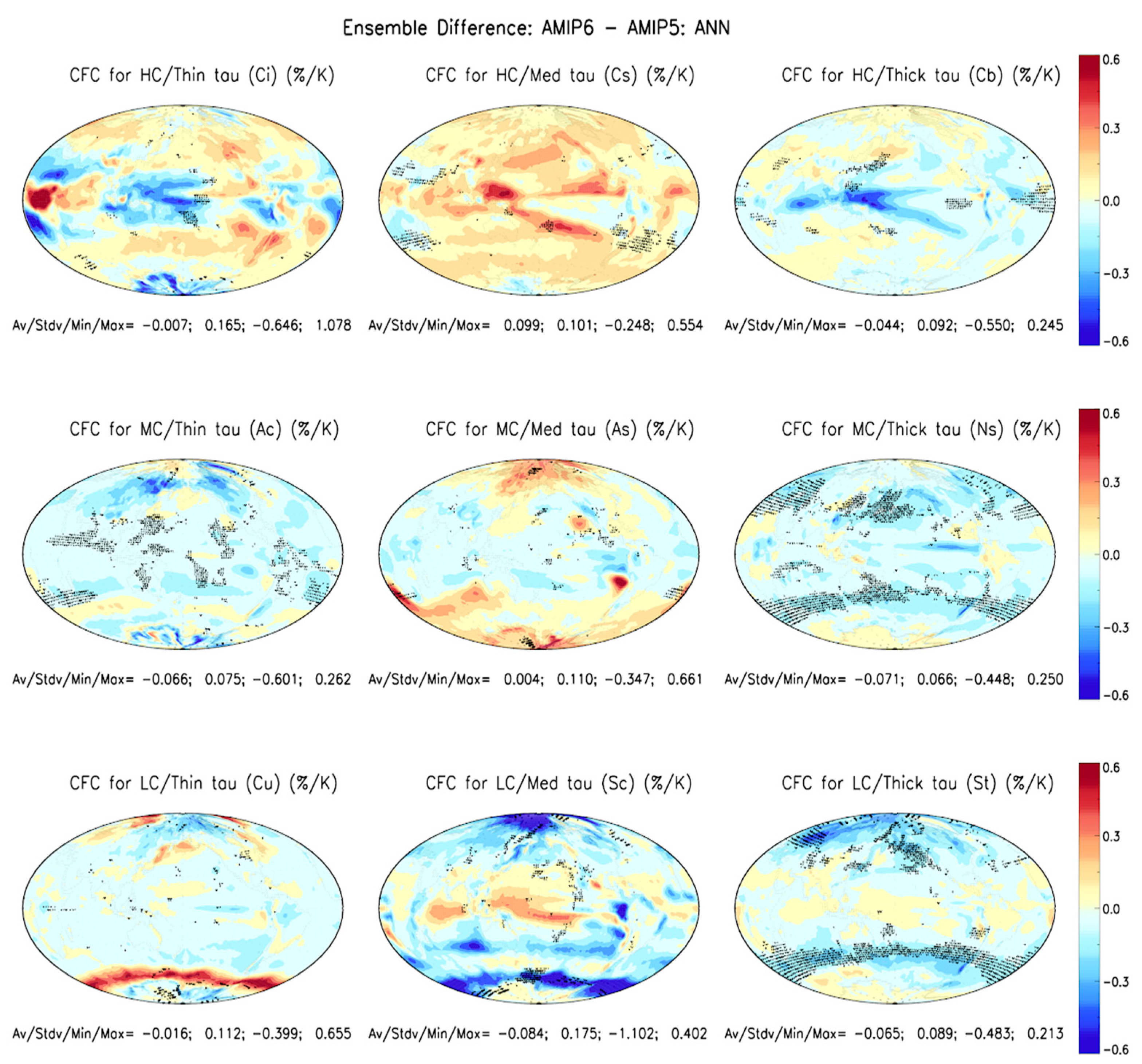 Atmosphere 14 00978 g011 Atmosphere 14 00978 g011
