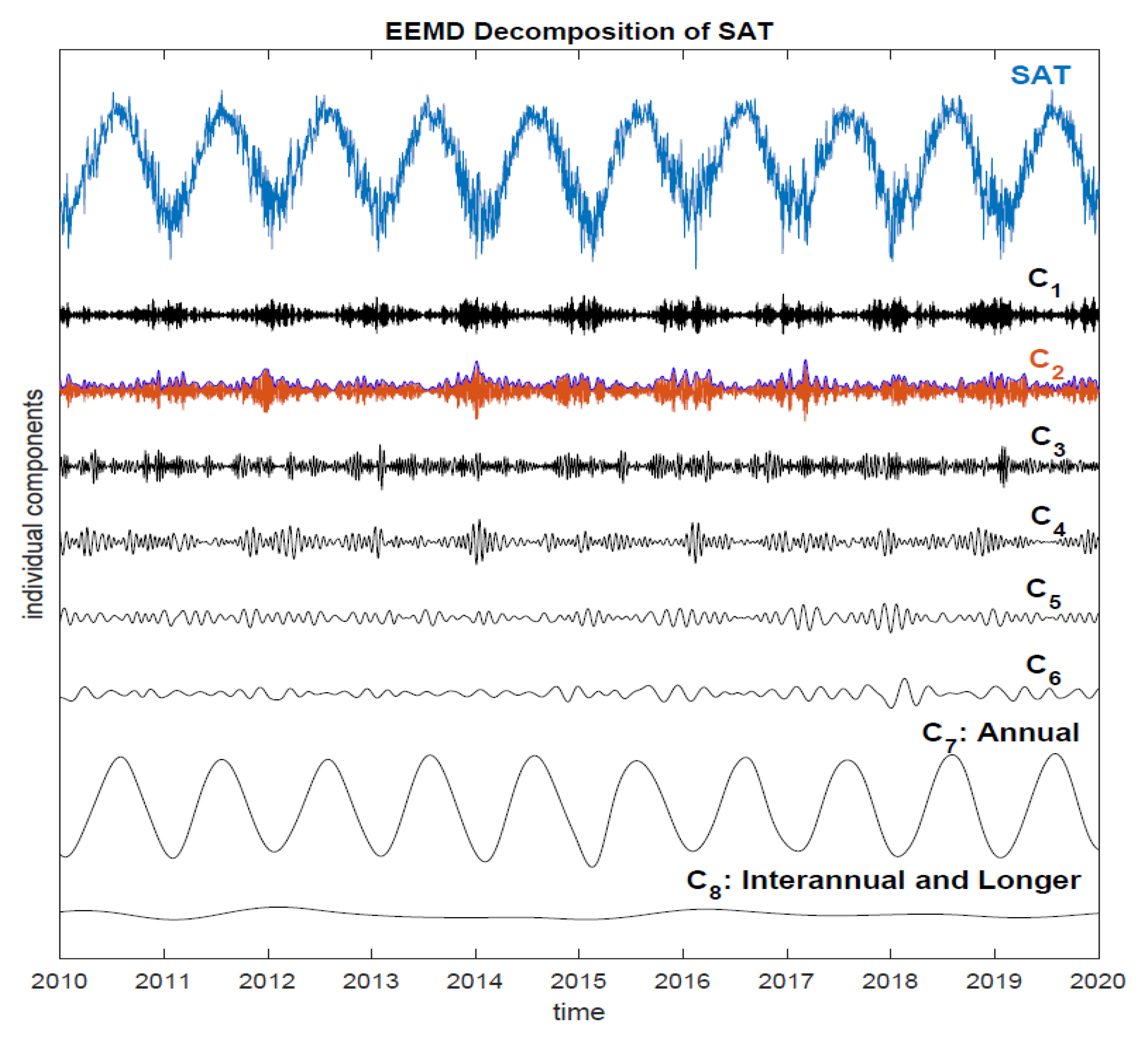 Atmosphere 14 00979 g001