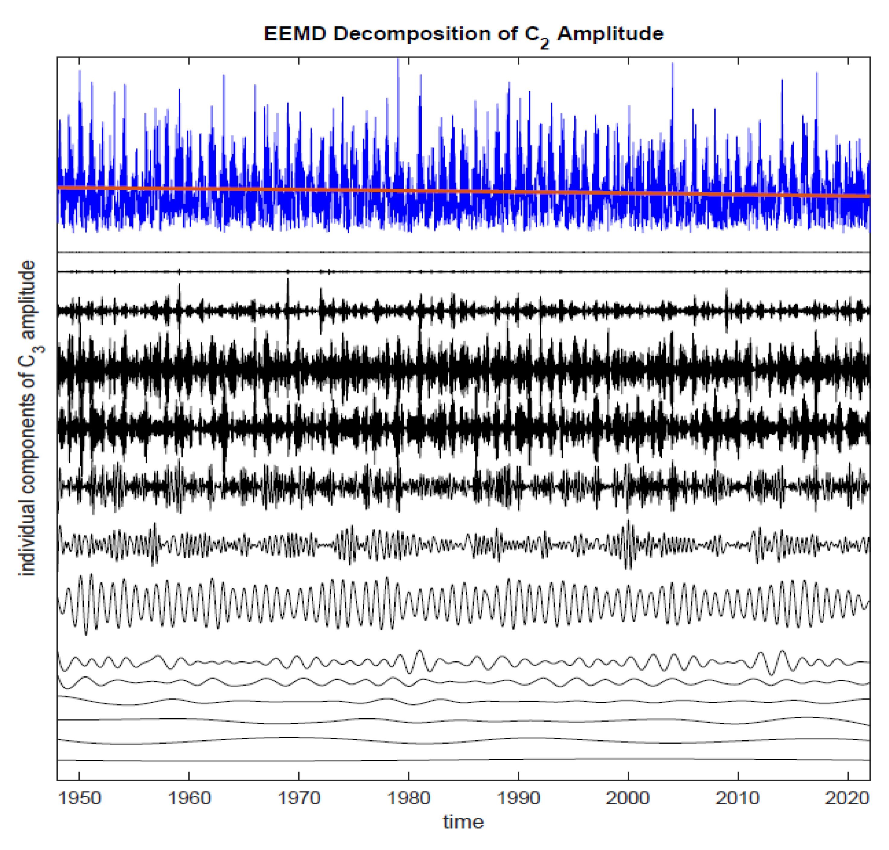Atmosphere 14 00979 g002