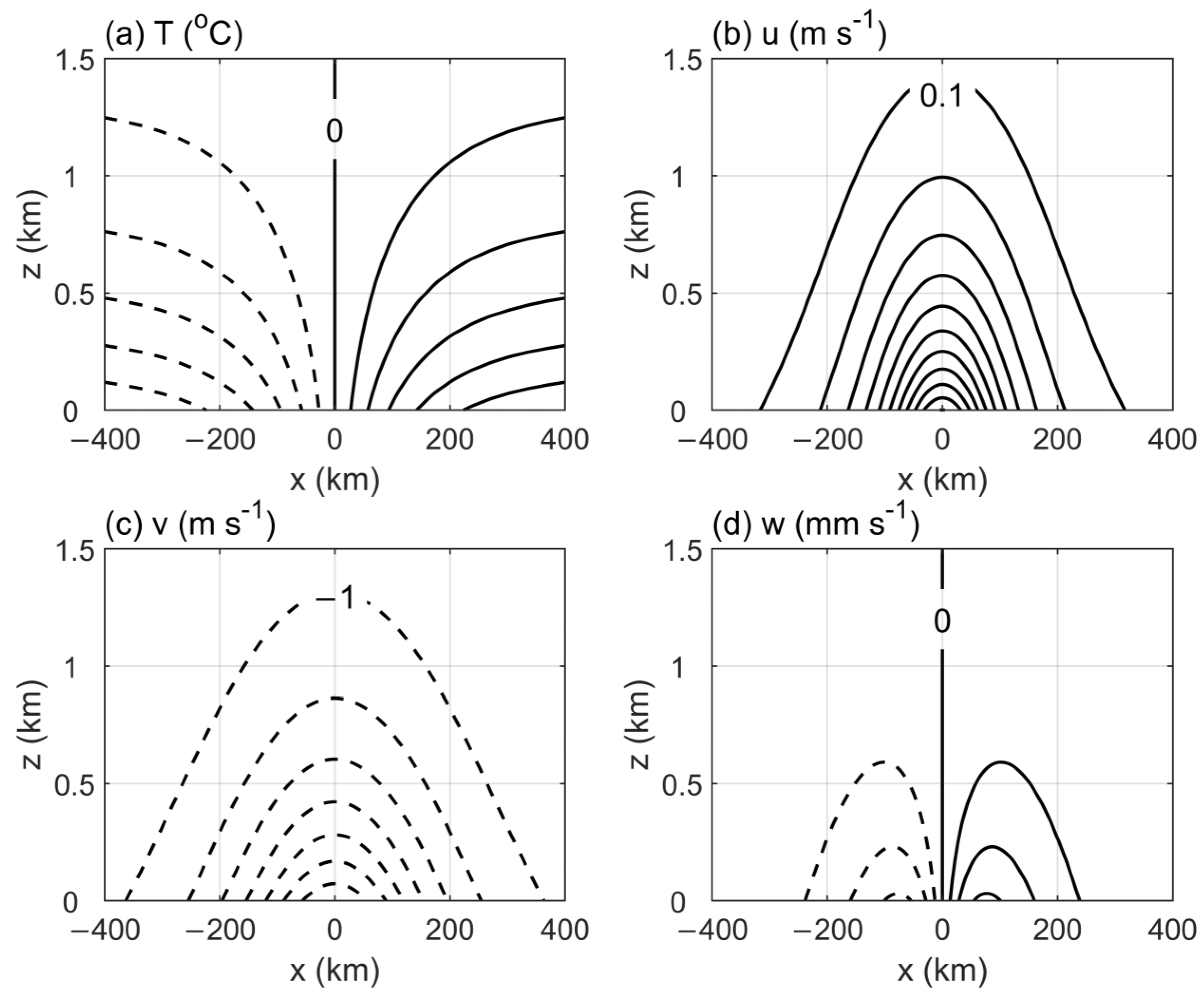 Atmosphere 14 00981 g001