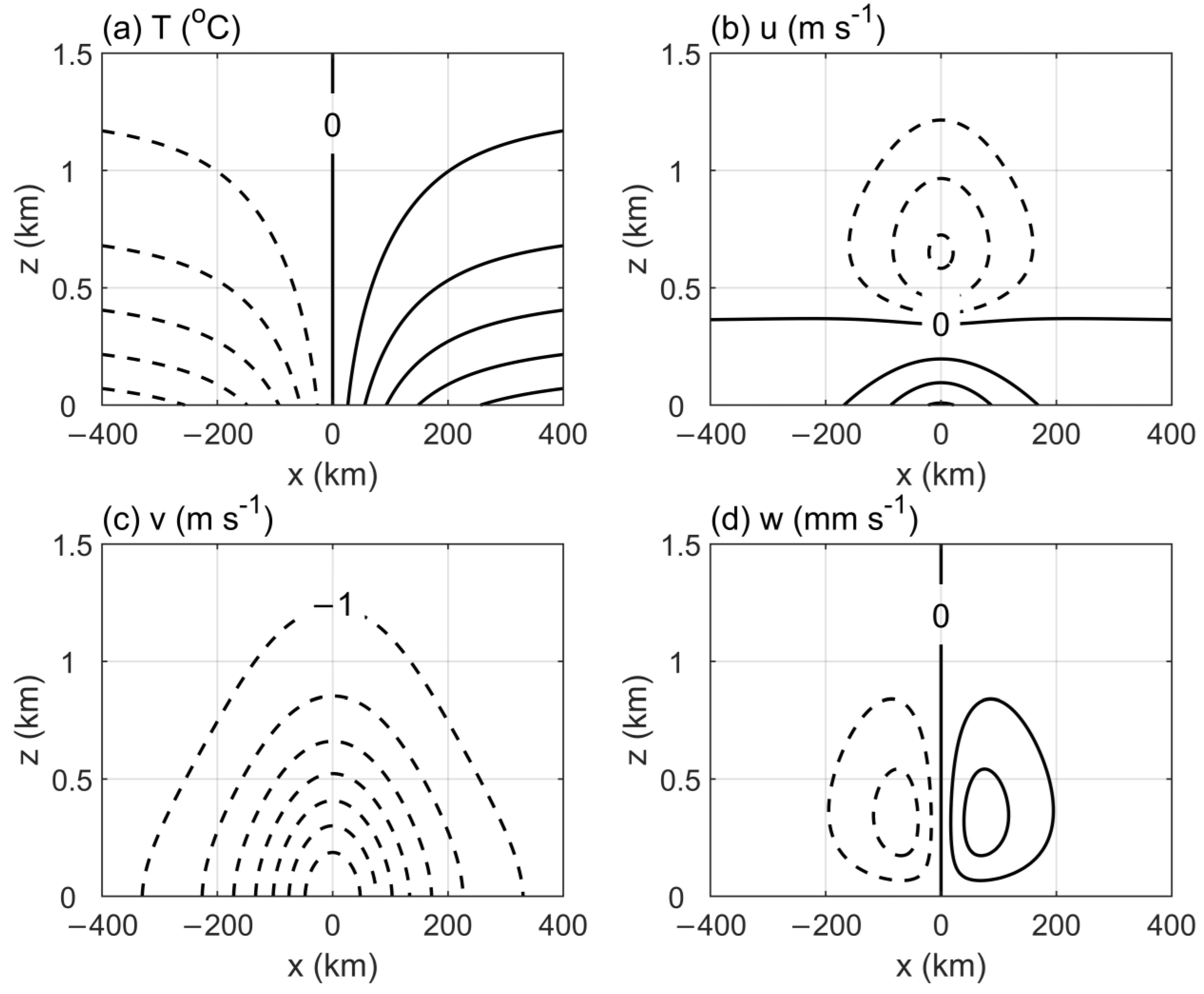 Atmosphere 14 00981 g002