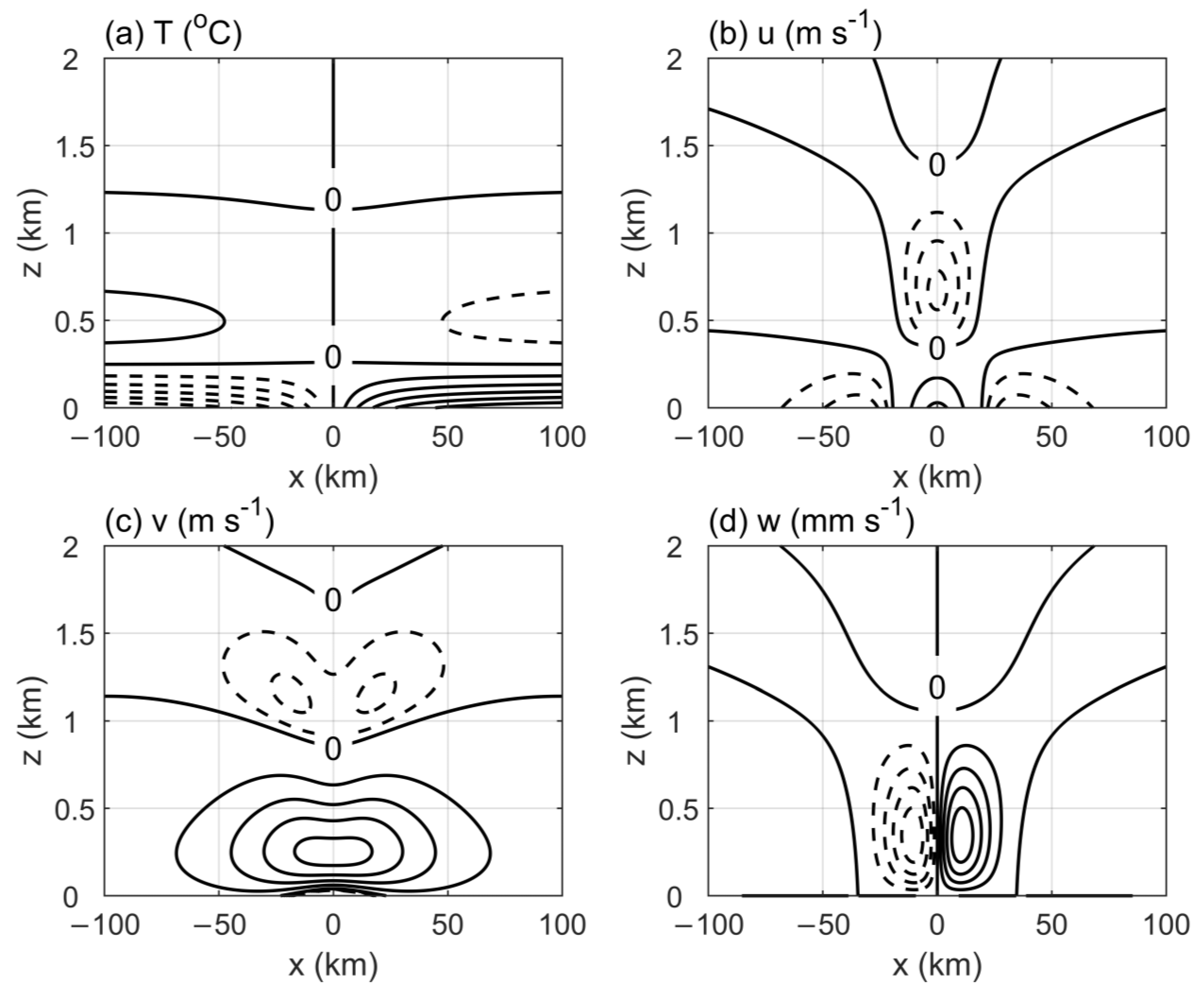 Atmosphere 14 00981 g003