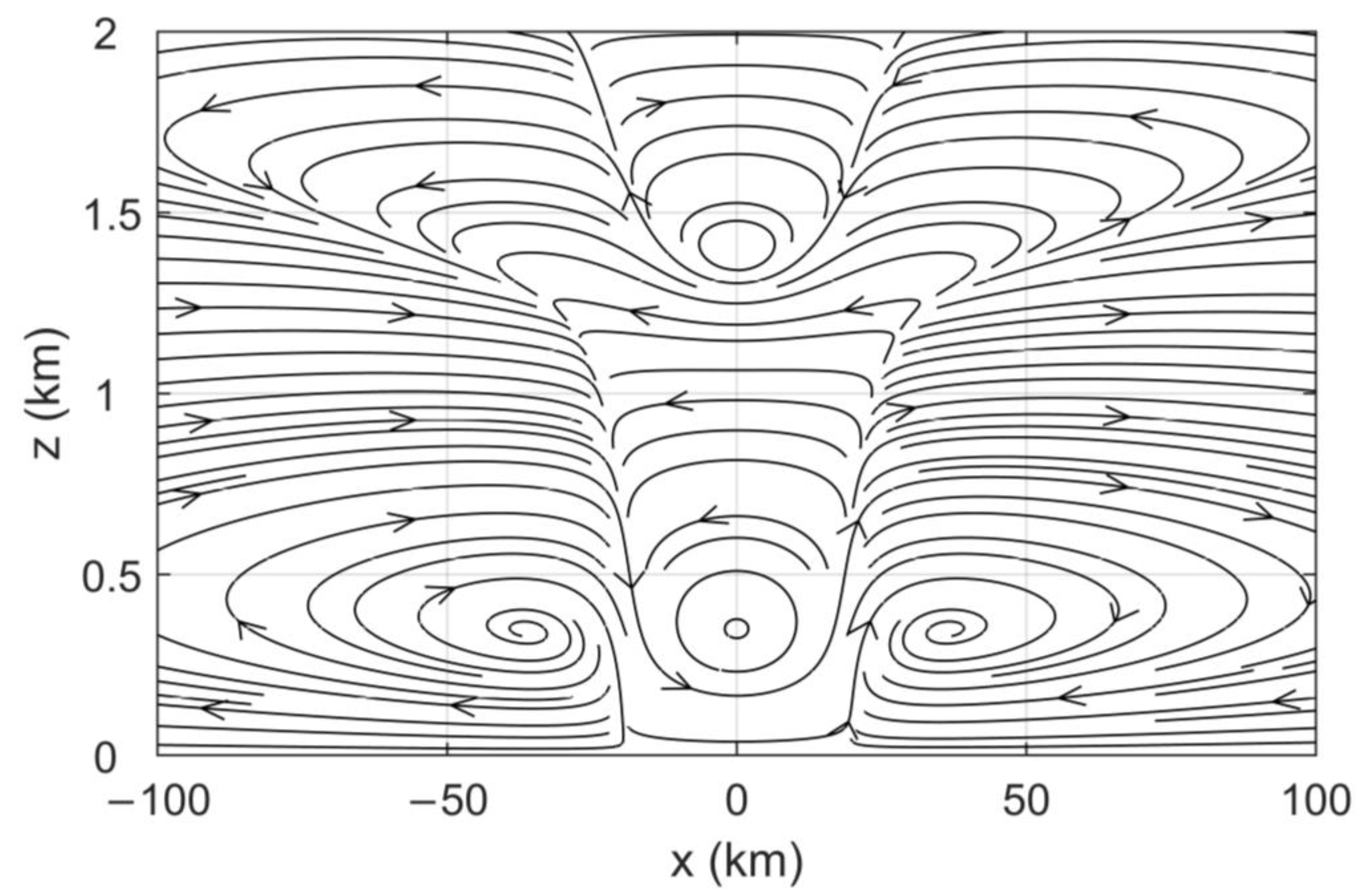 Atmosphere 14 00981 g004