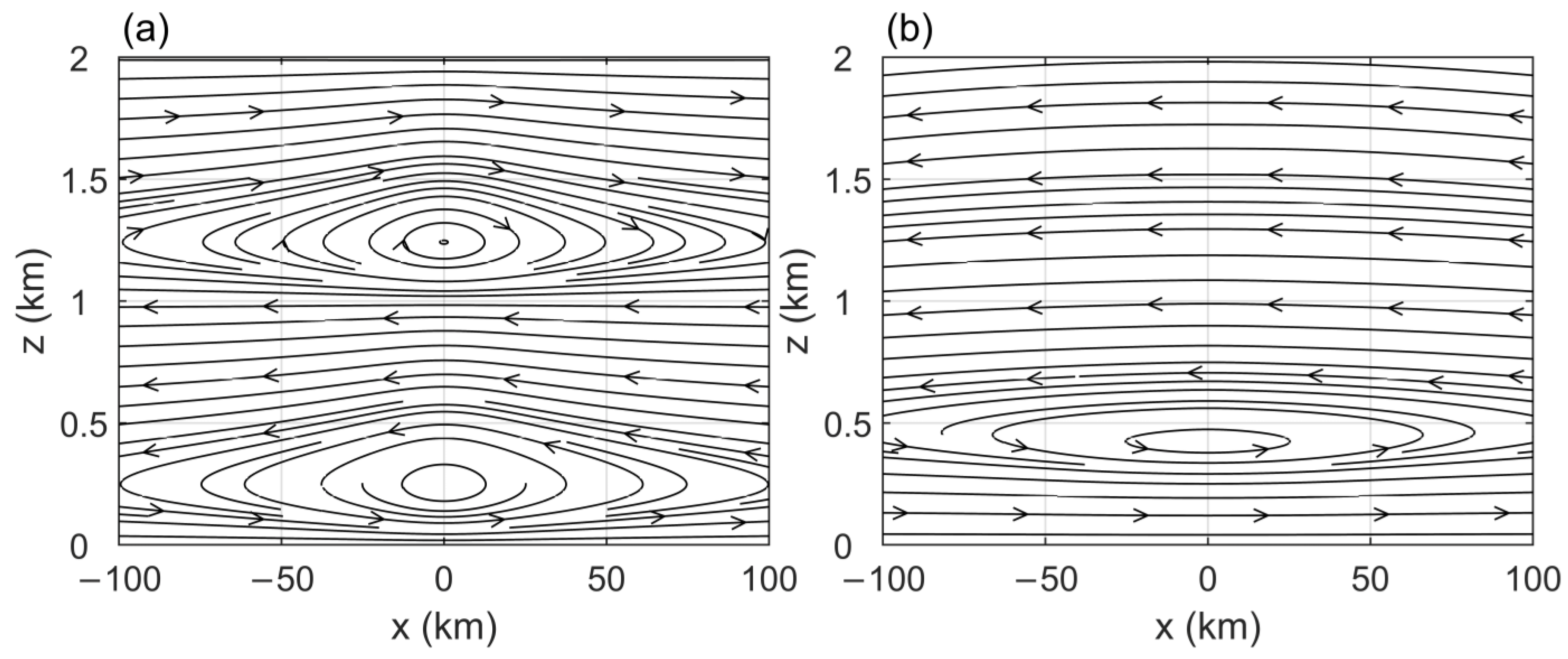 Atmosphere 14 00981 g005