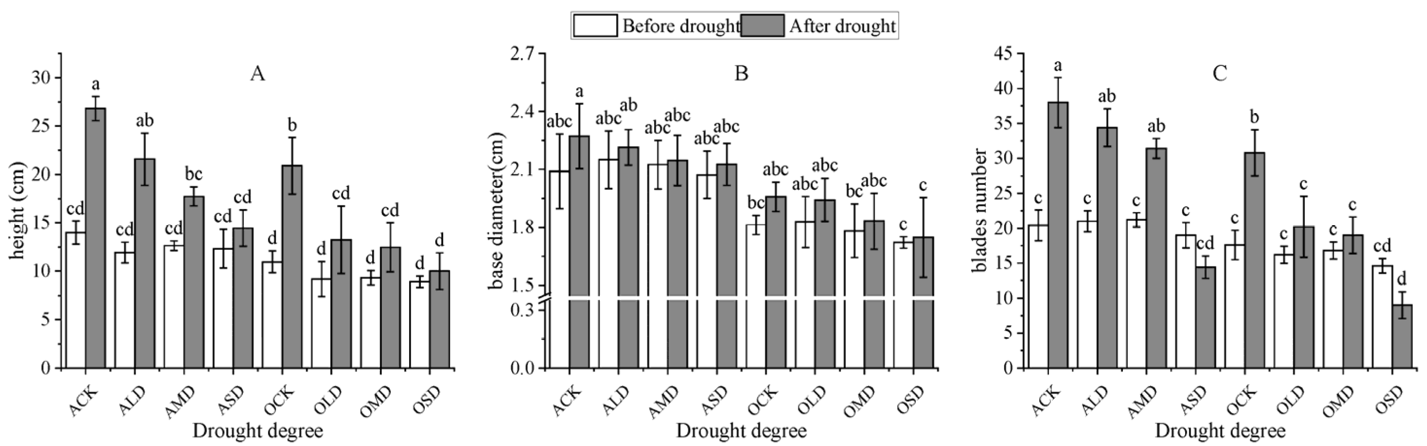Atmosphere 14 00989 g002