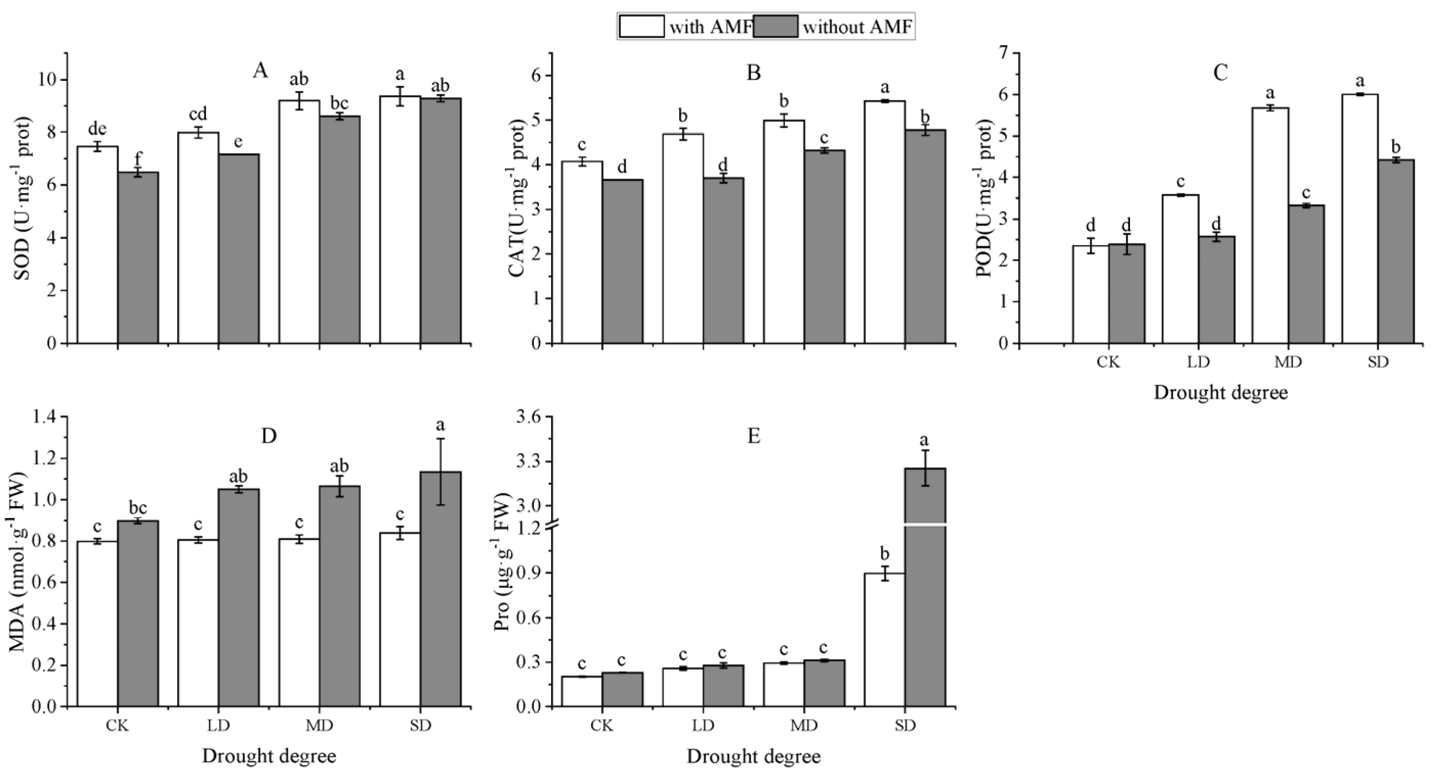 Atmosphere 14 00989 g003