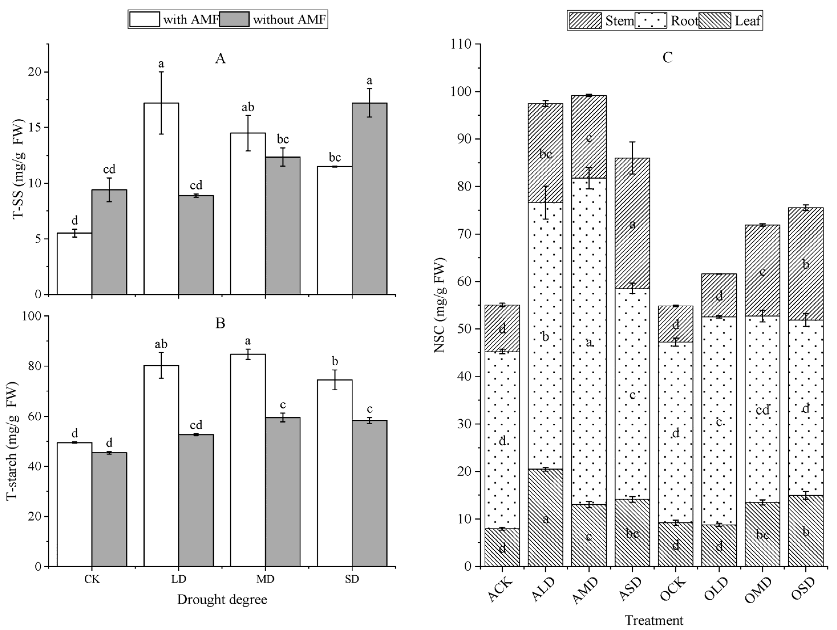 Atmosphere 14 00989 g006