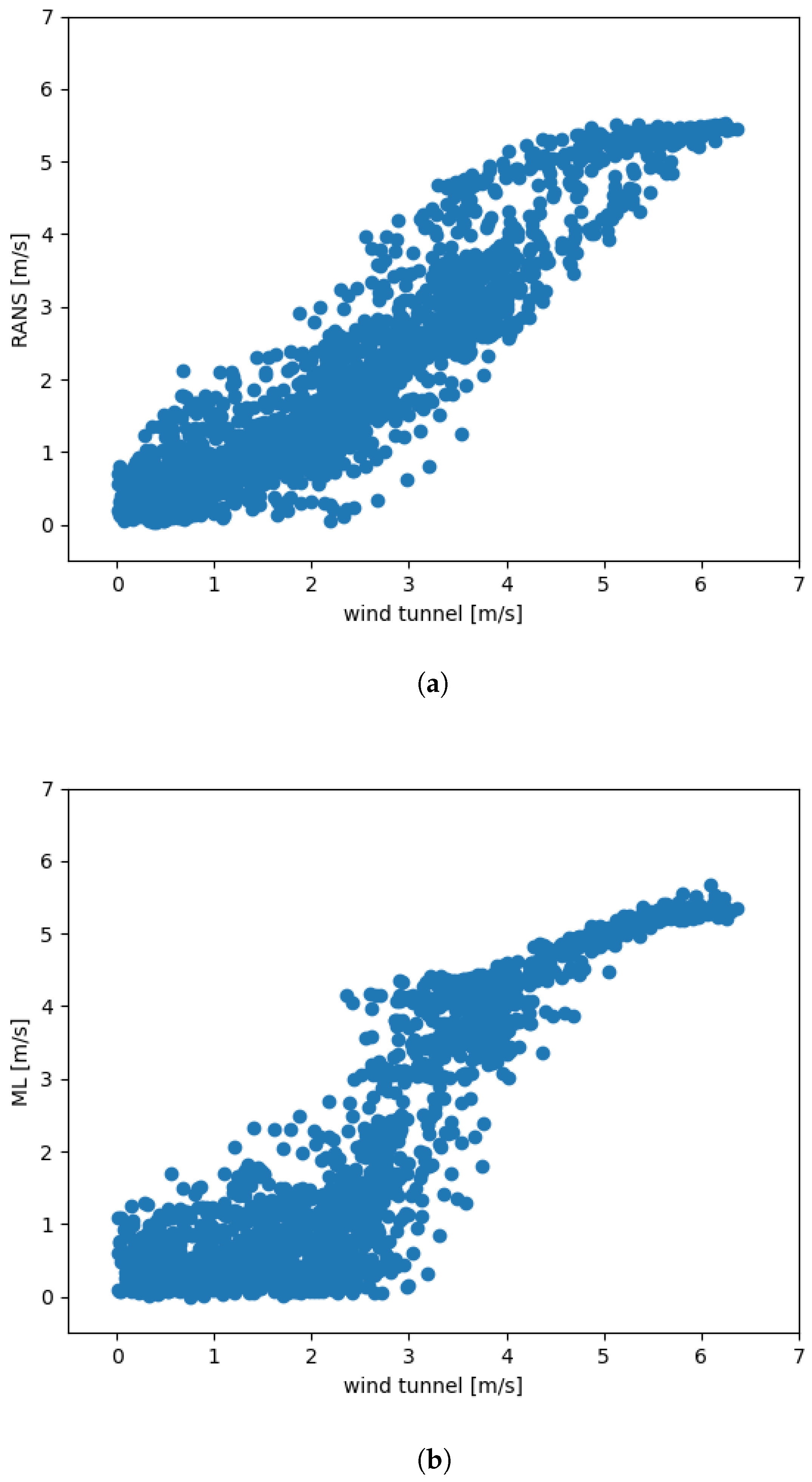 Atmosphere 14 00990 g004