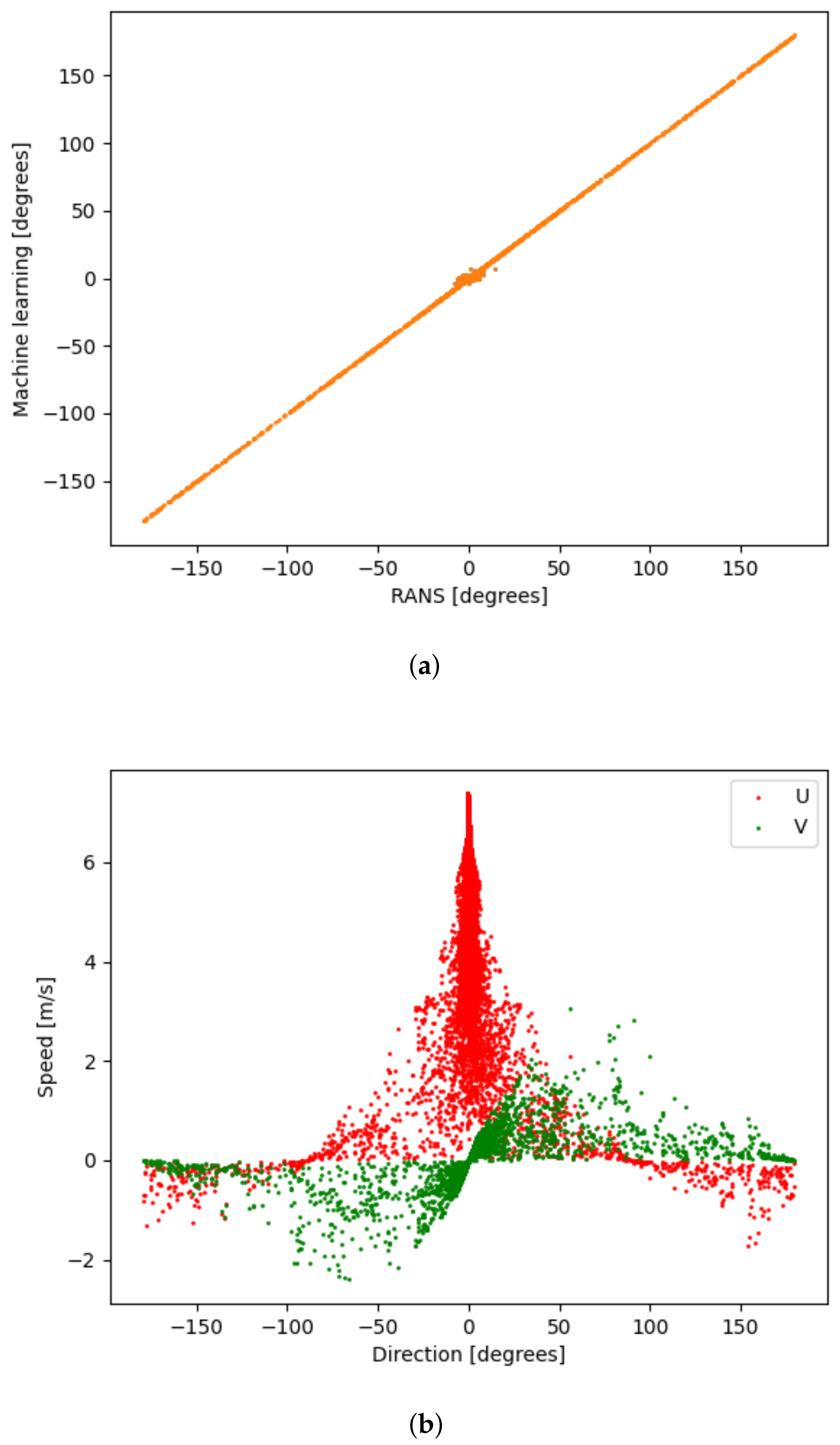 Atmosphere 14 00990 g008
