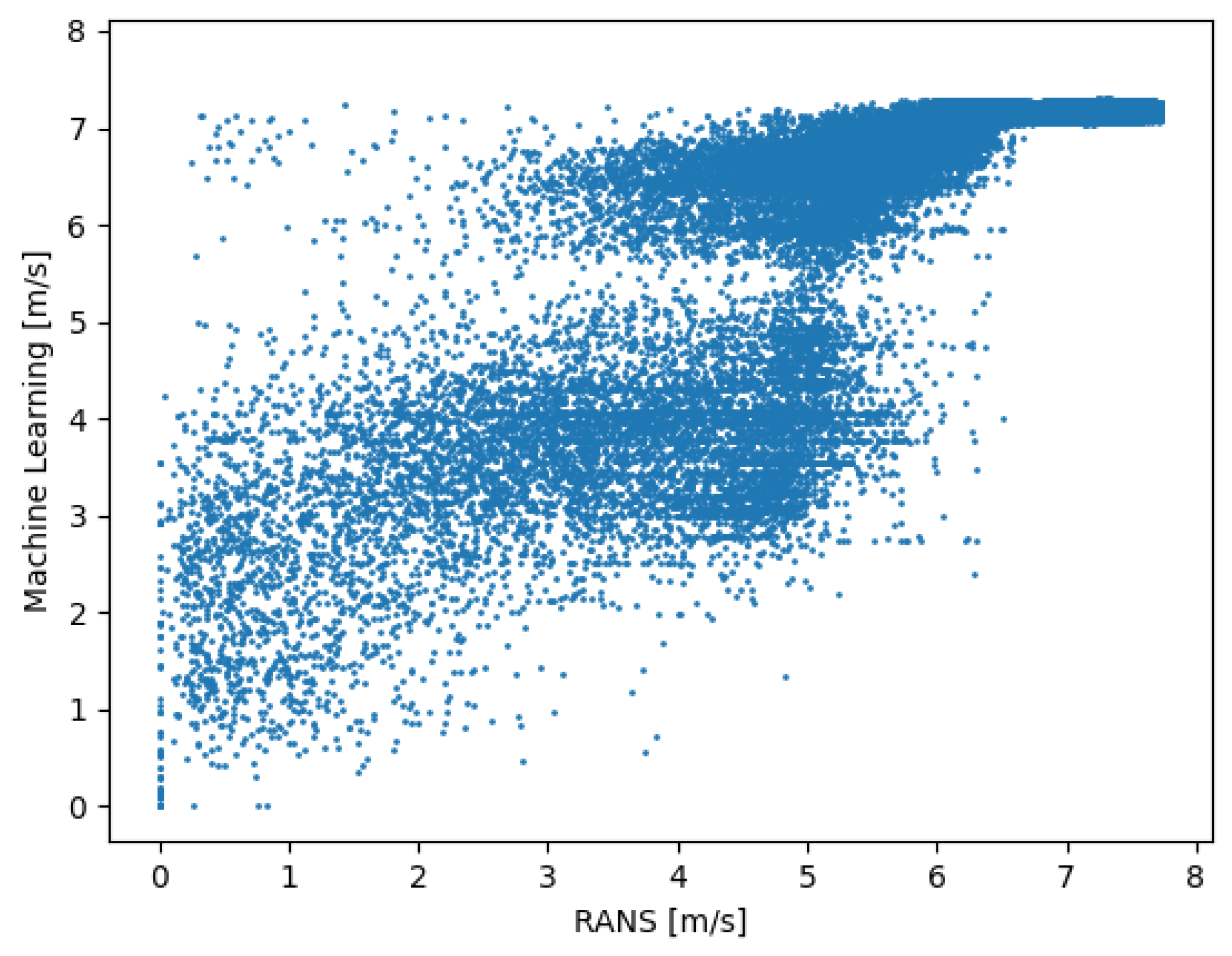Atmosphere 14 00990 g009