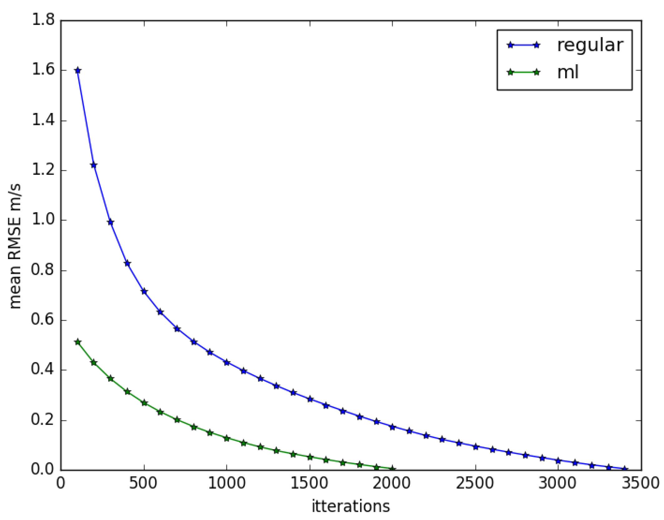 Atmosphere 14 00990 g011