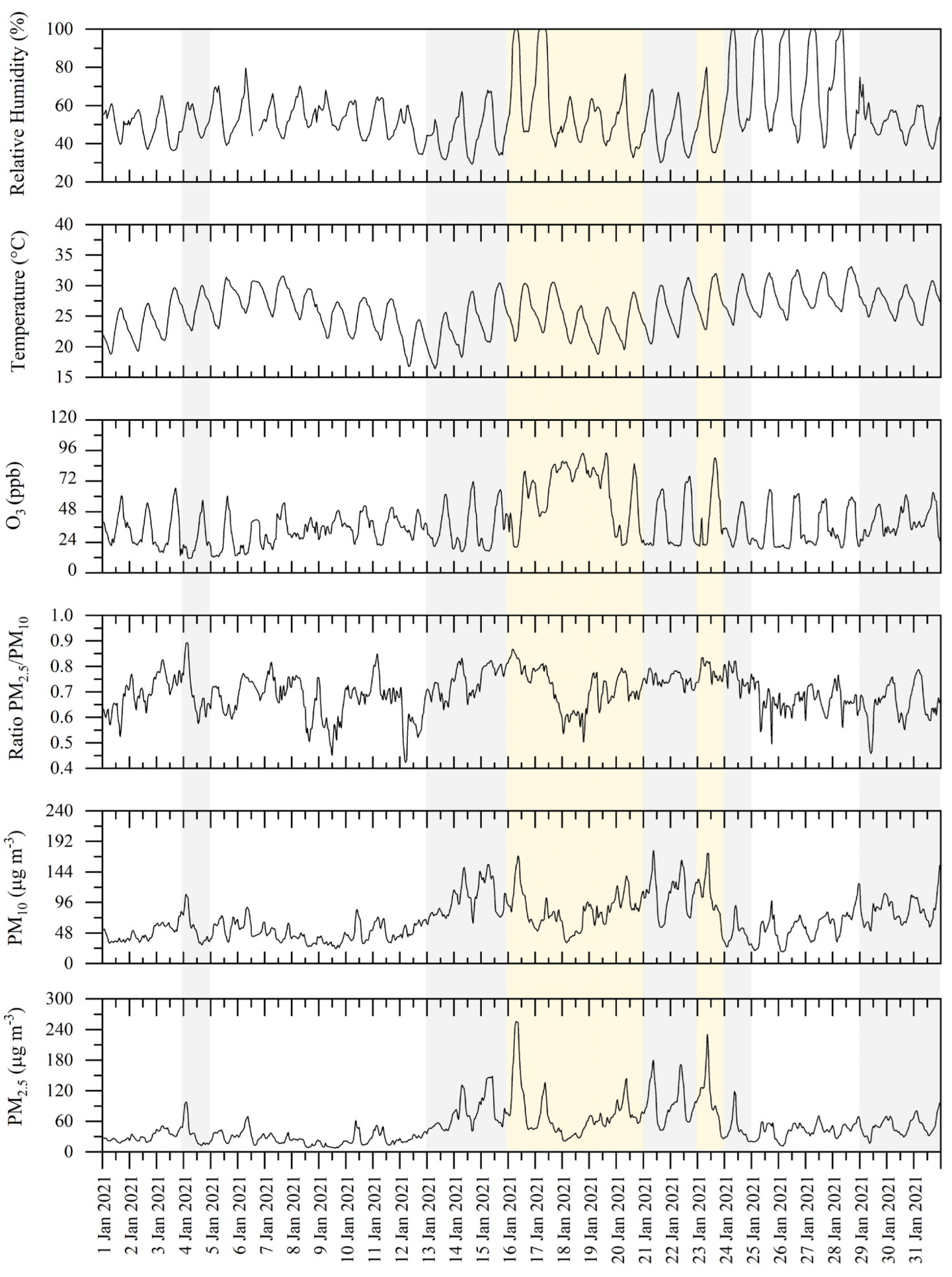 Atmosphere 14 00994 g002