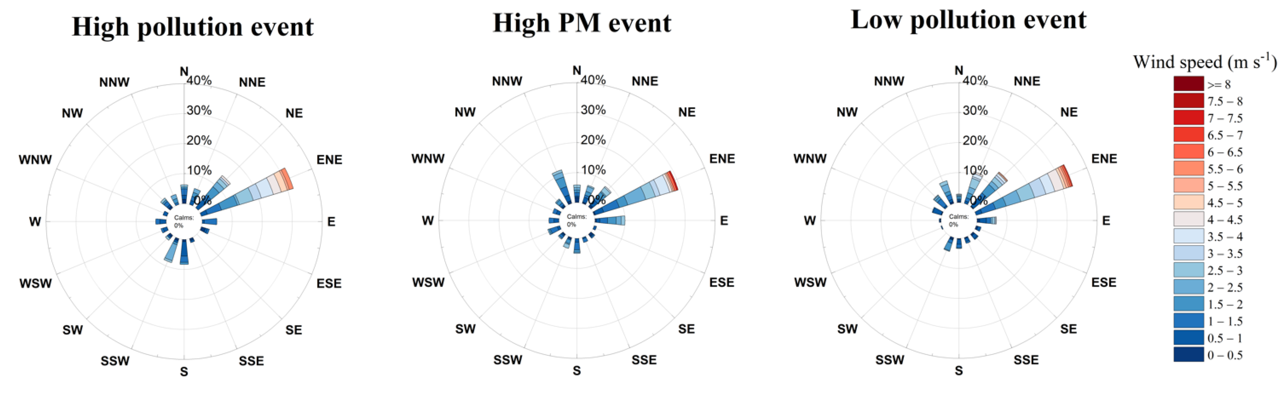 Atmosphere 14 00994 g003