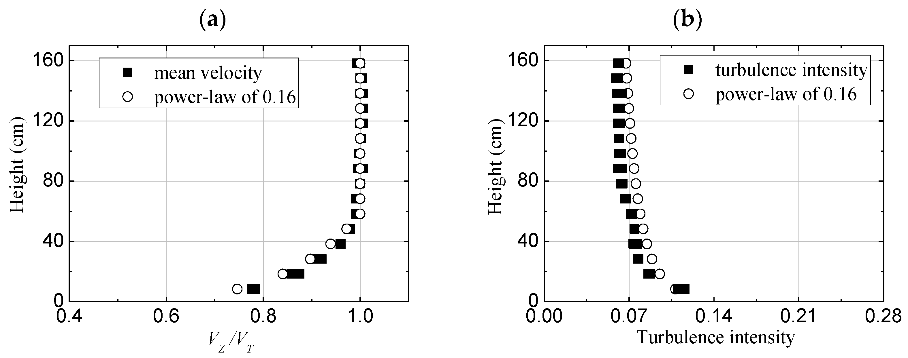 Atmosphere 14 00996 g002