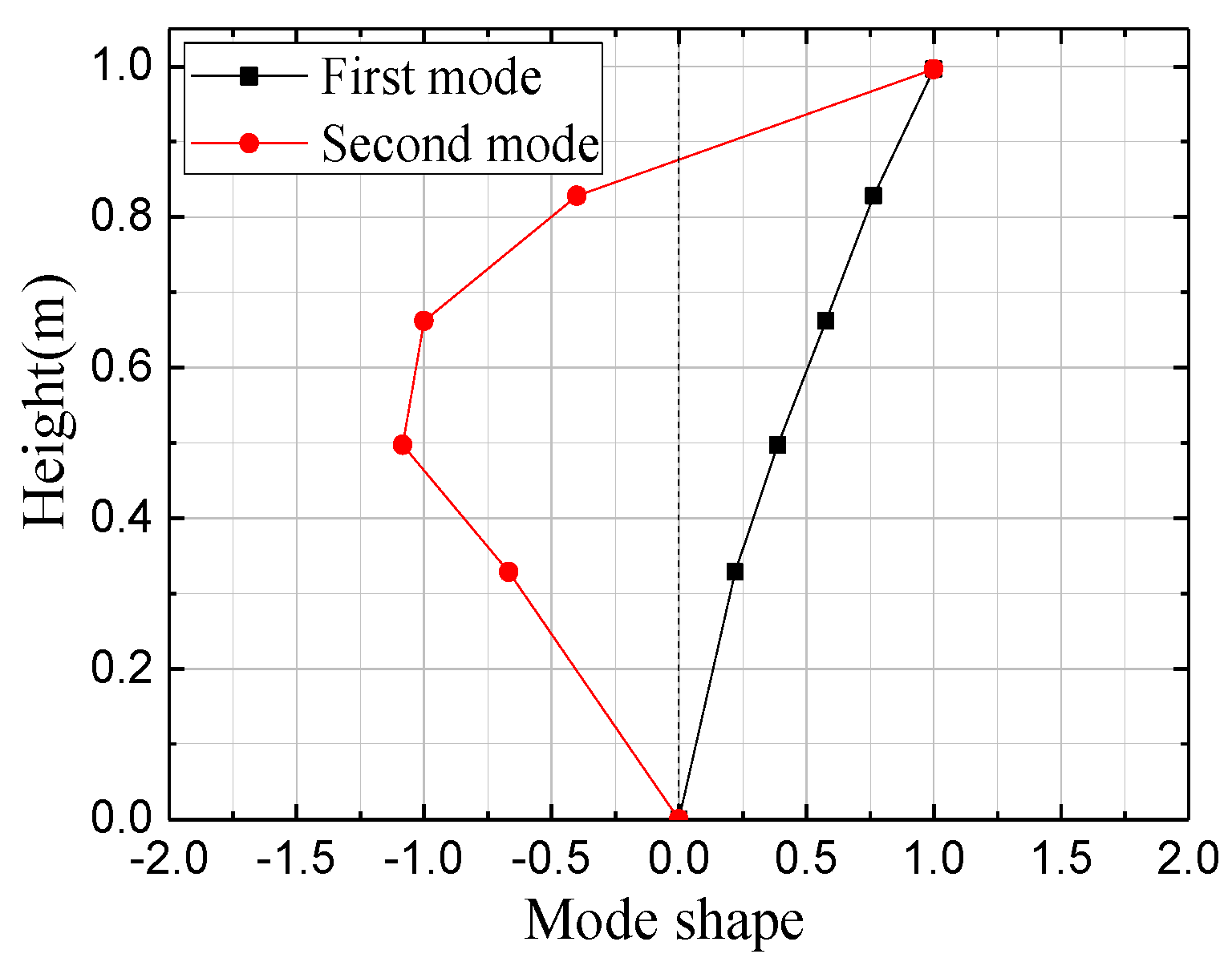 Atmosphere 14 00996 g007