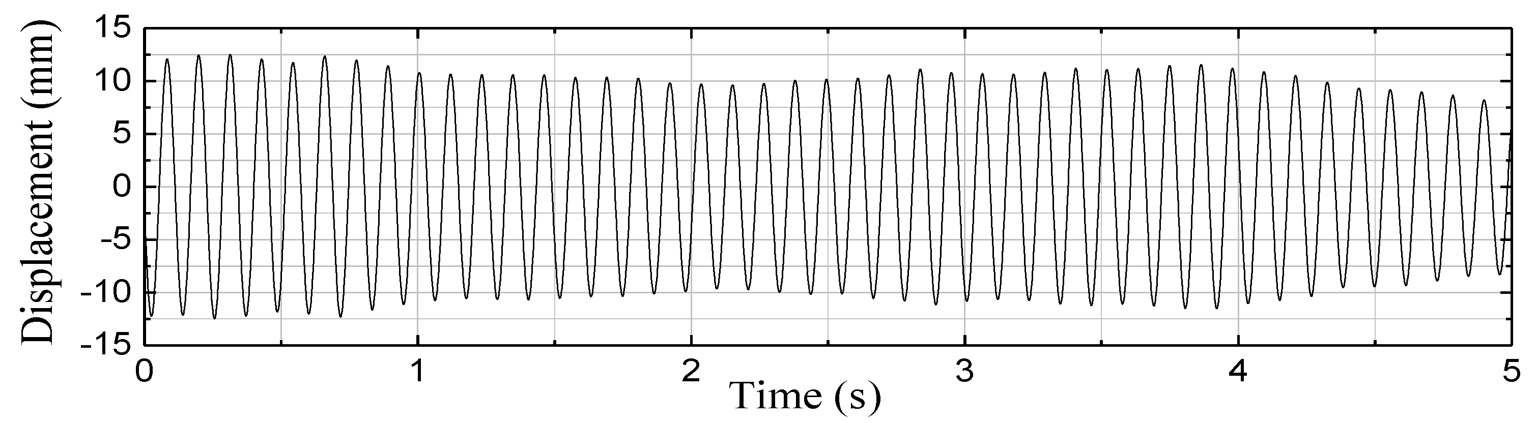 Atmosphere 14 00996 g009