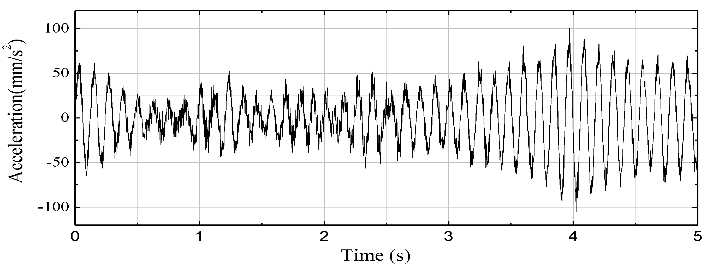 Atmosphere 14 00996 g013