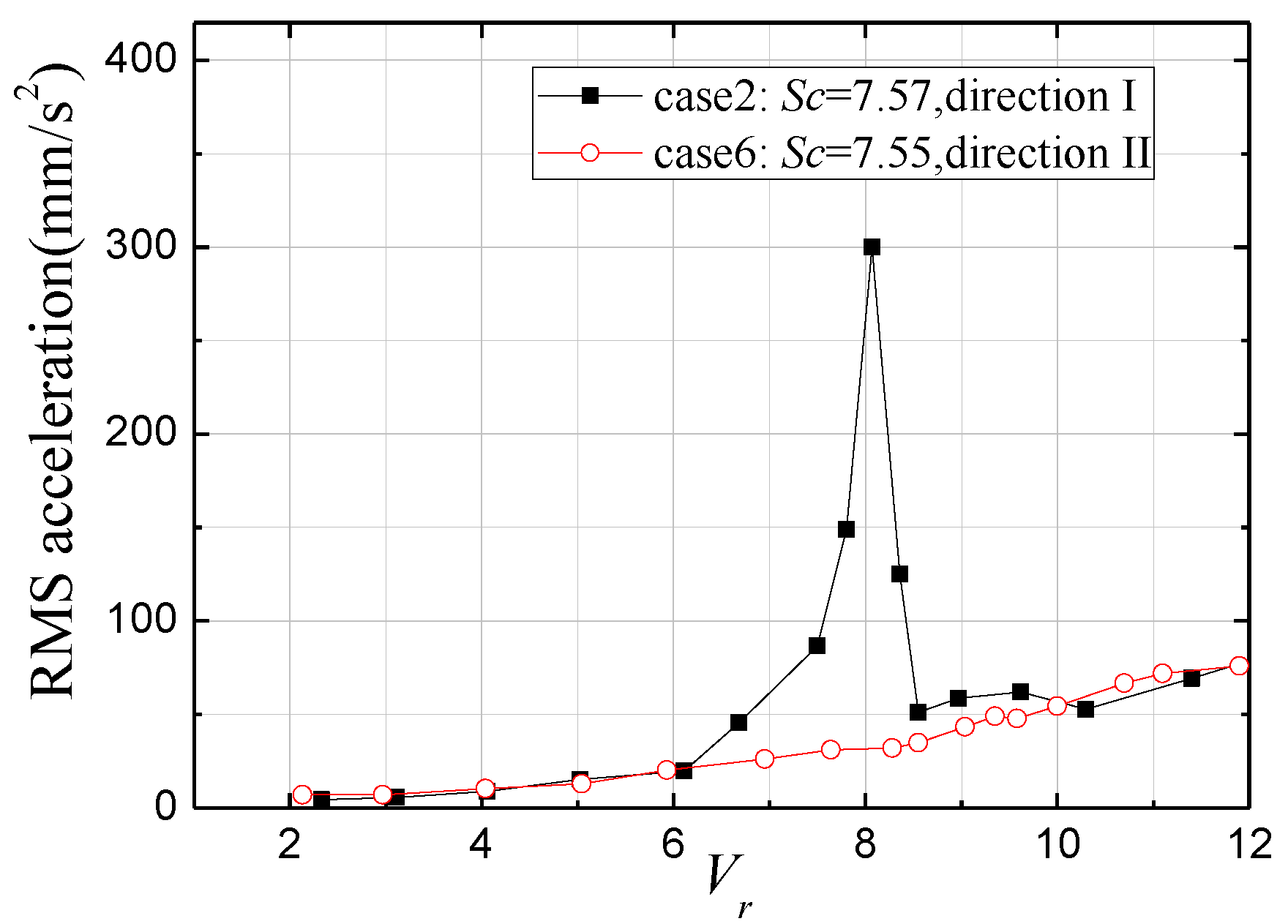 Atmosphere 14 00996 g014