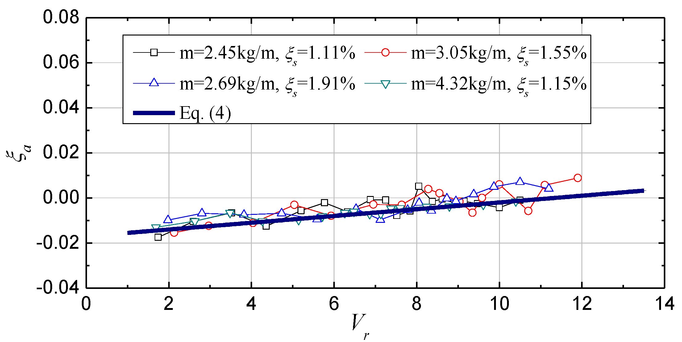 Atmosphere 14 00996 g017