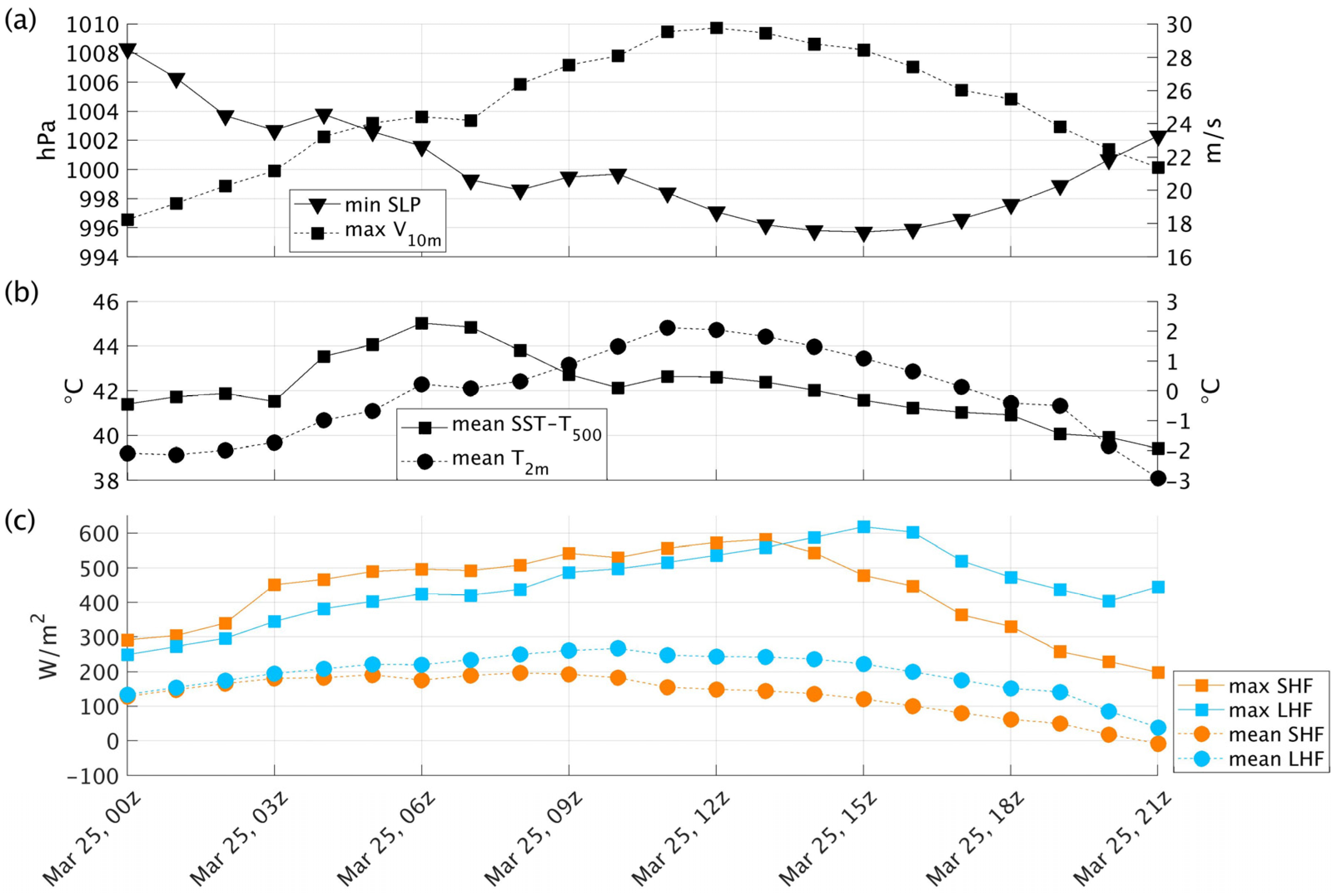 Atmosphere 14 00998 g002 Atmosphere 14 00998 g002