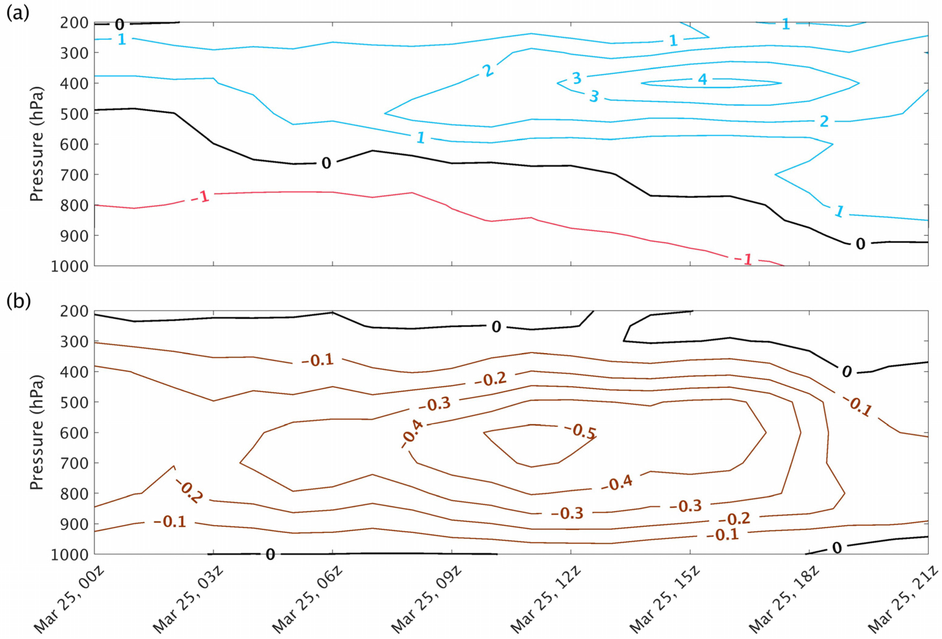 Atmosphere 14 00998 g003 Atmosphere 14 00998 g003