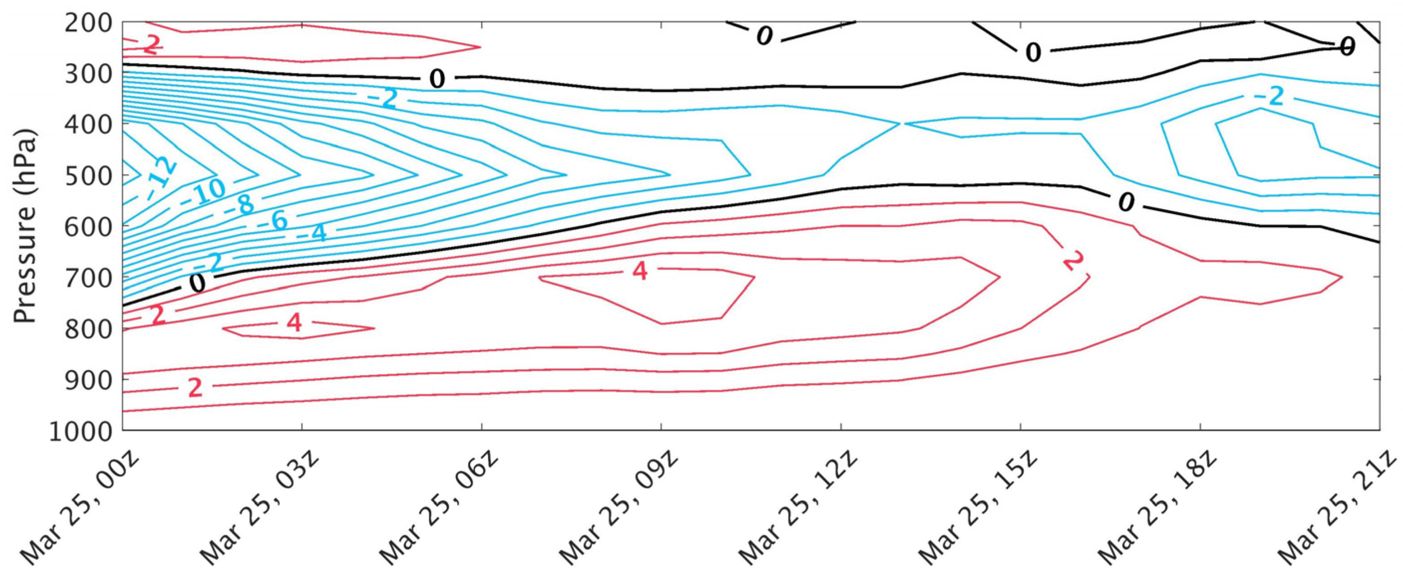 Atmosphere 14 00998 g009 Atmosphere 14 00998 g009