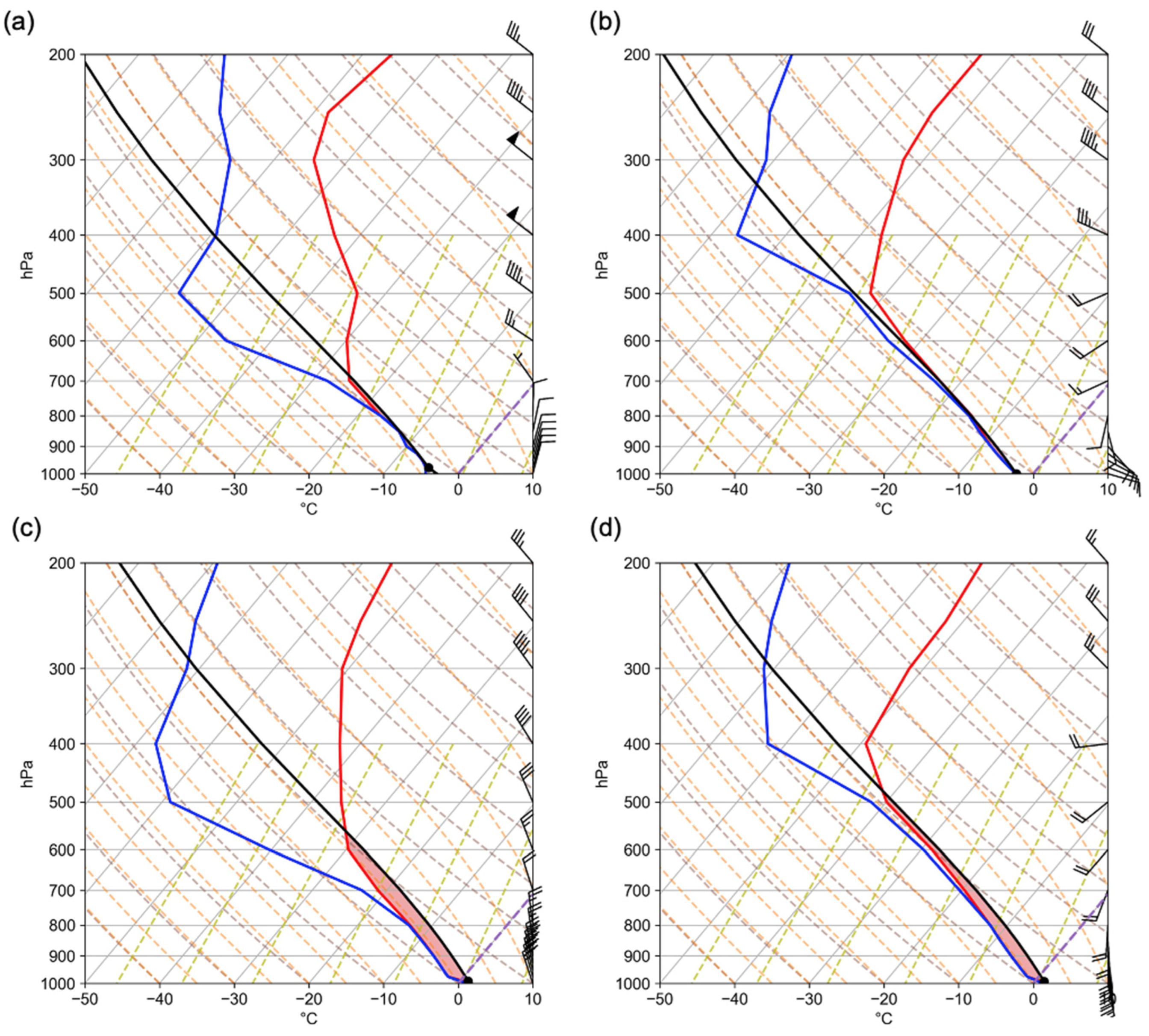 Atmosphere 14 00998 g013 Atmosphere 14 00998 g013