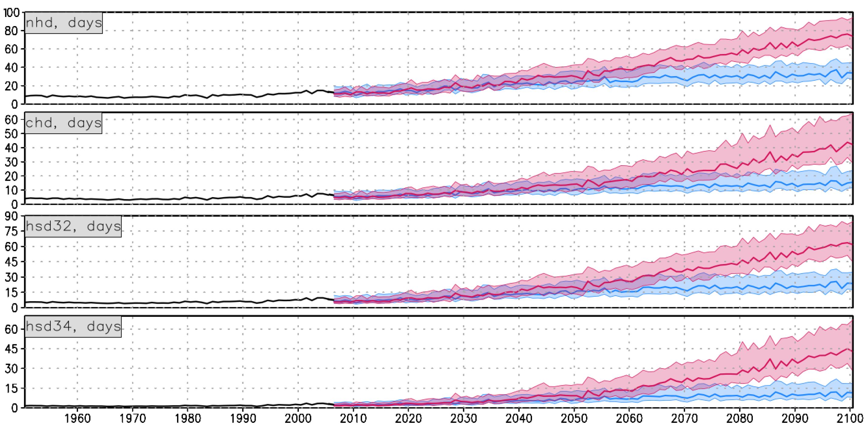 Atmosphere 14 01000 g005