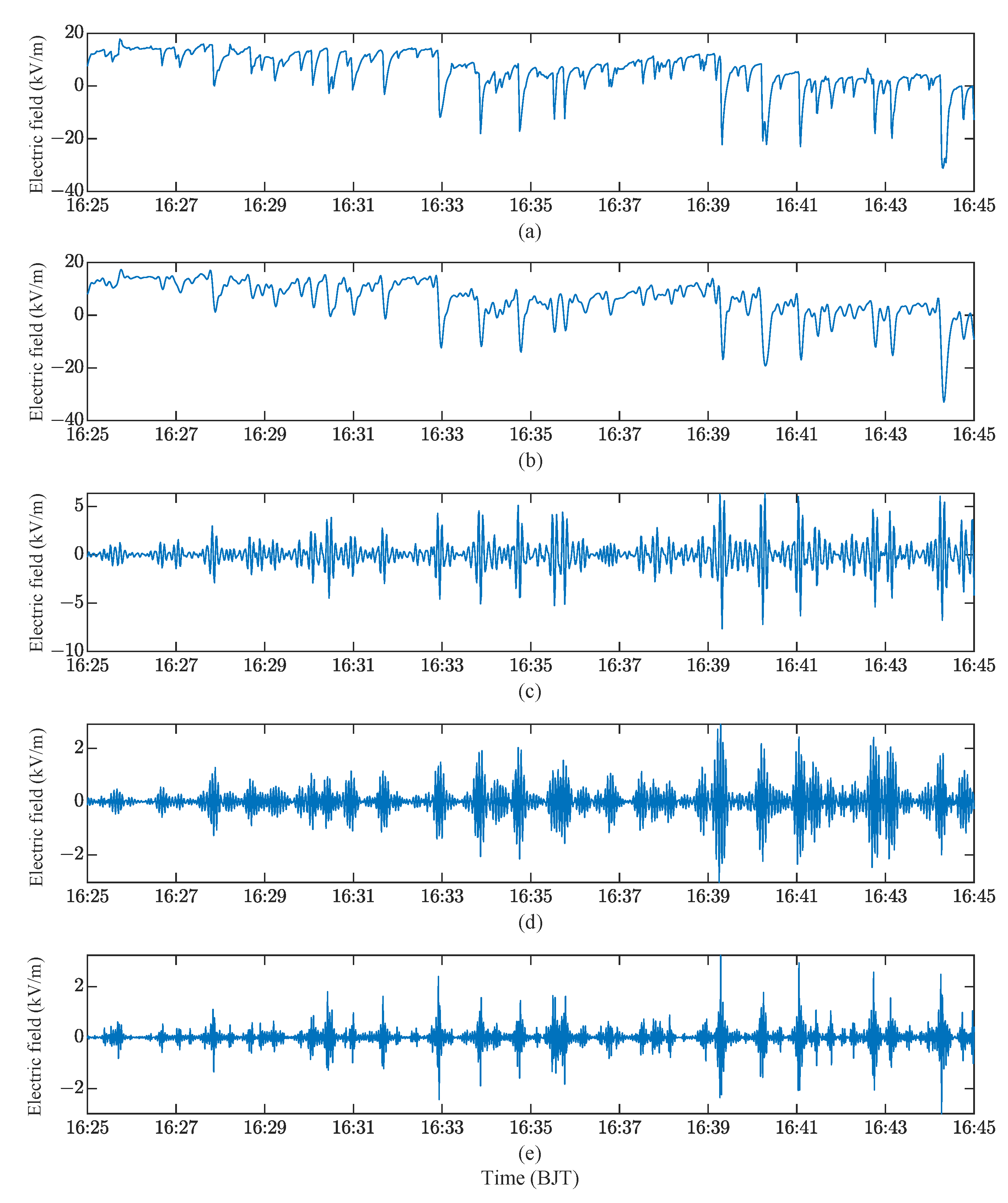 Atmosphere 14 01002 g001