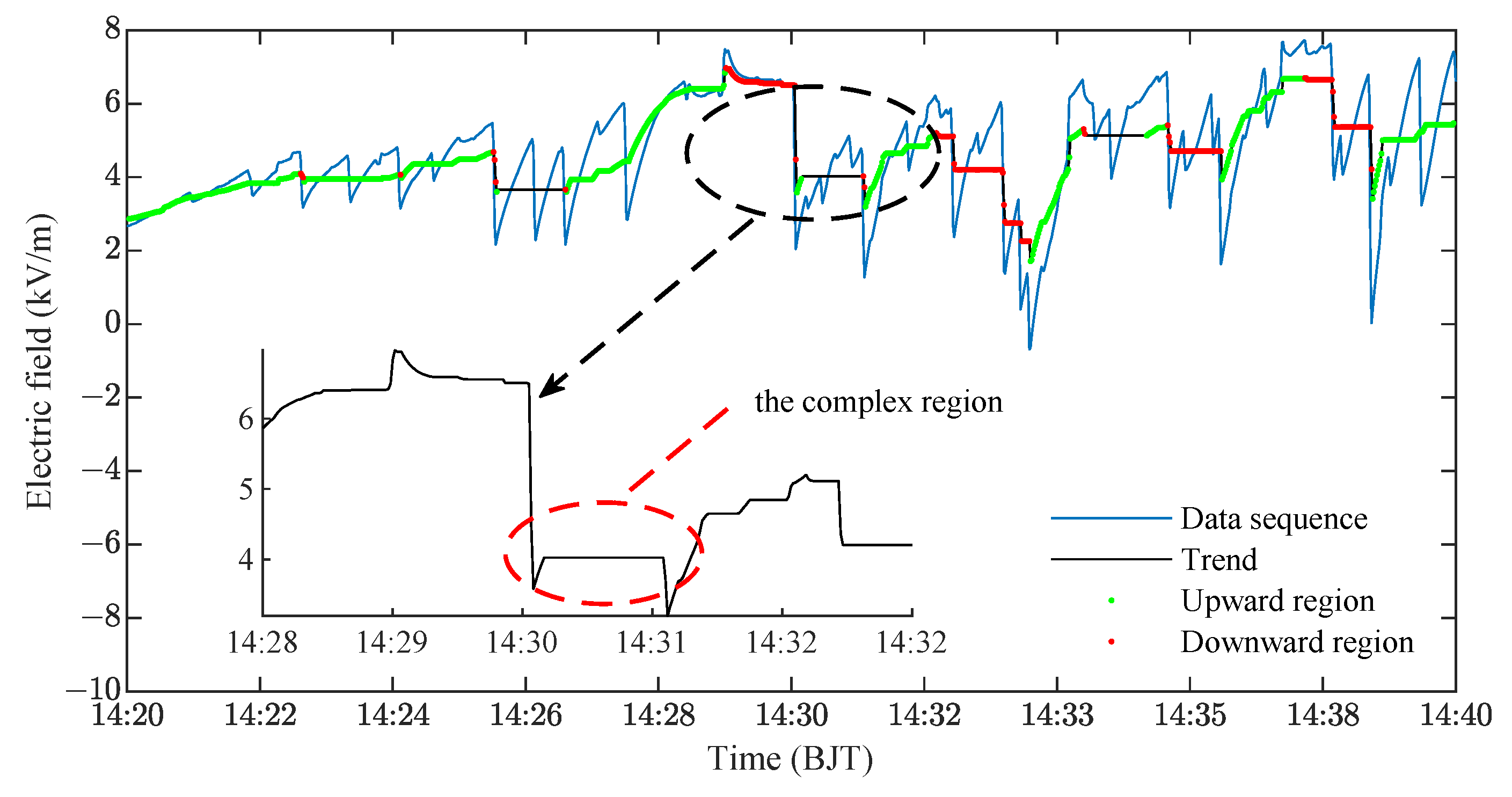 Atmosphere 14 01002 g003