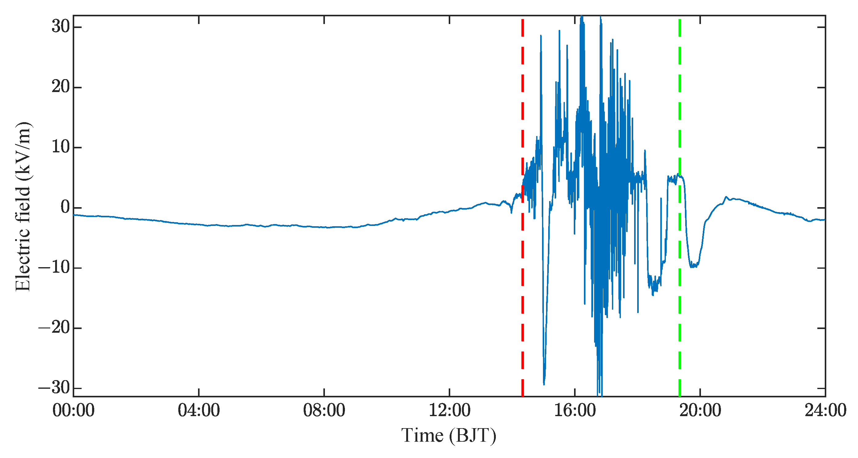 Atmosphere 14 01002 g004