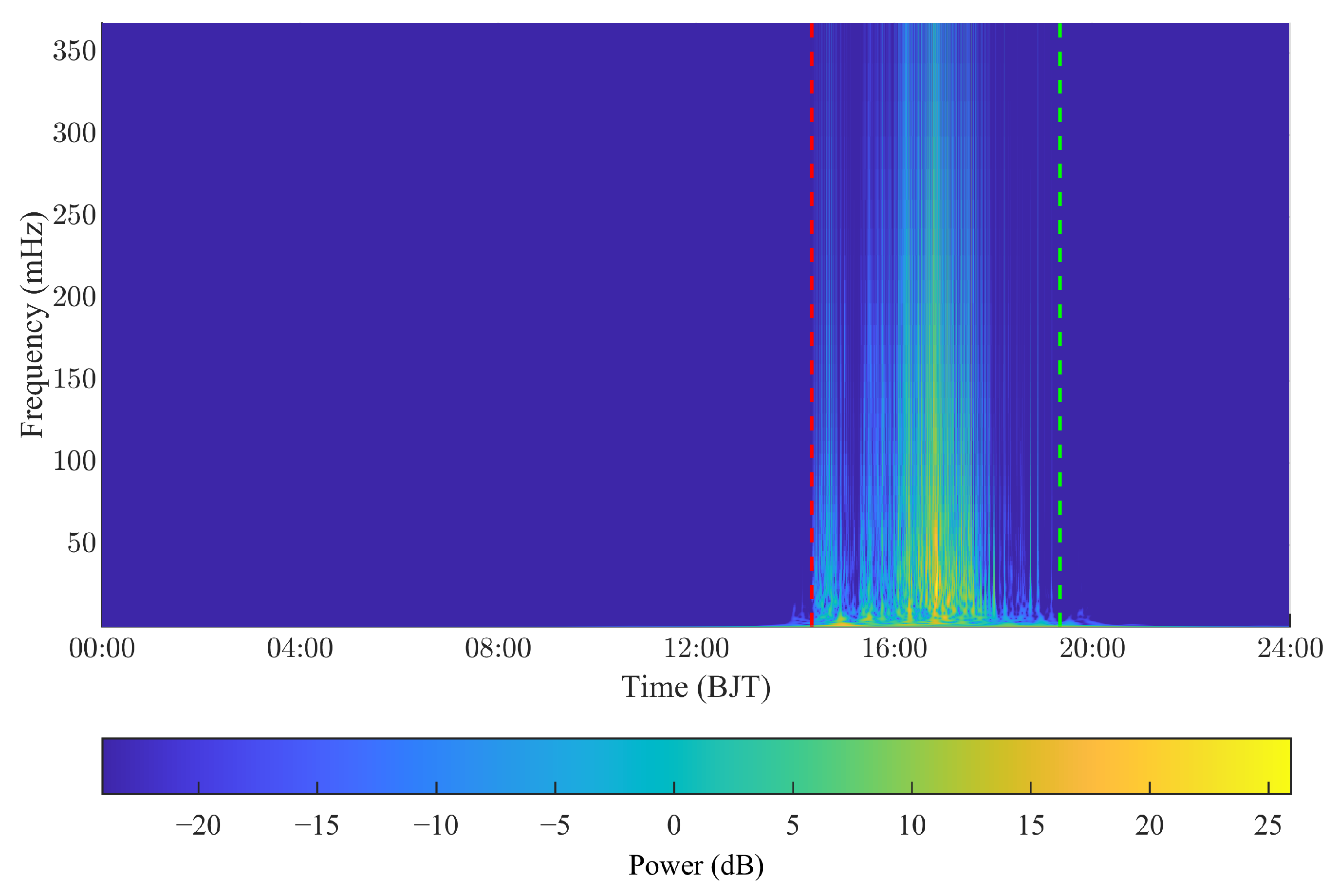 Atmosphere 14 01002 g005