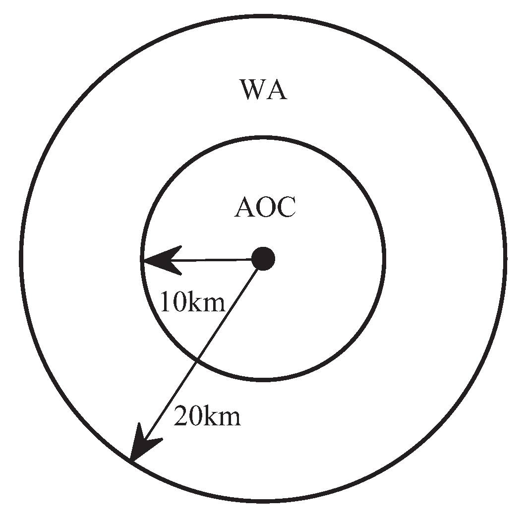 Atmosphere 14 01002 g008