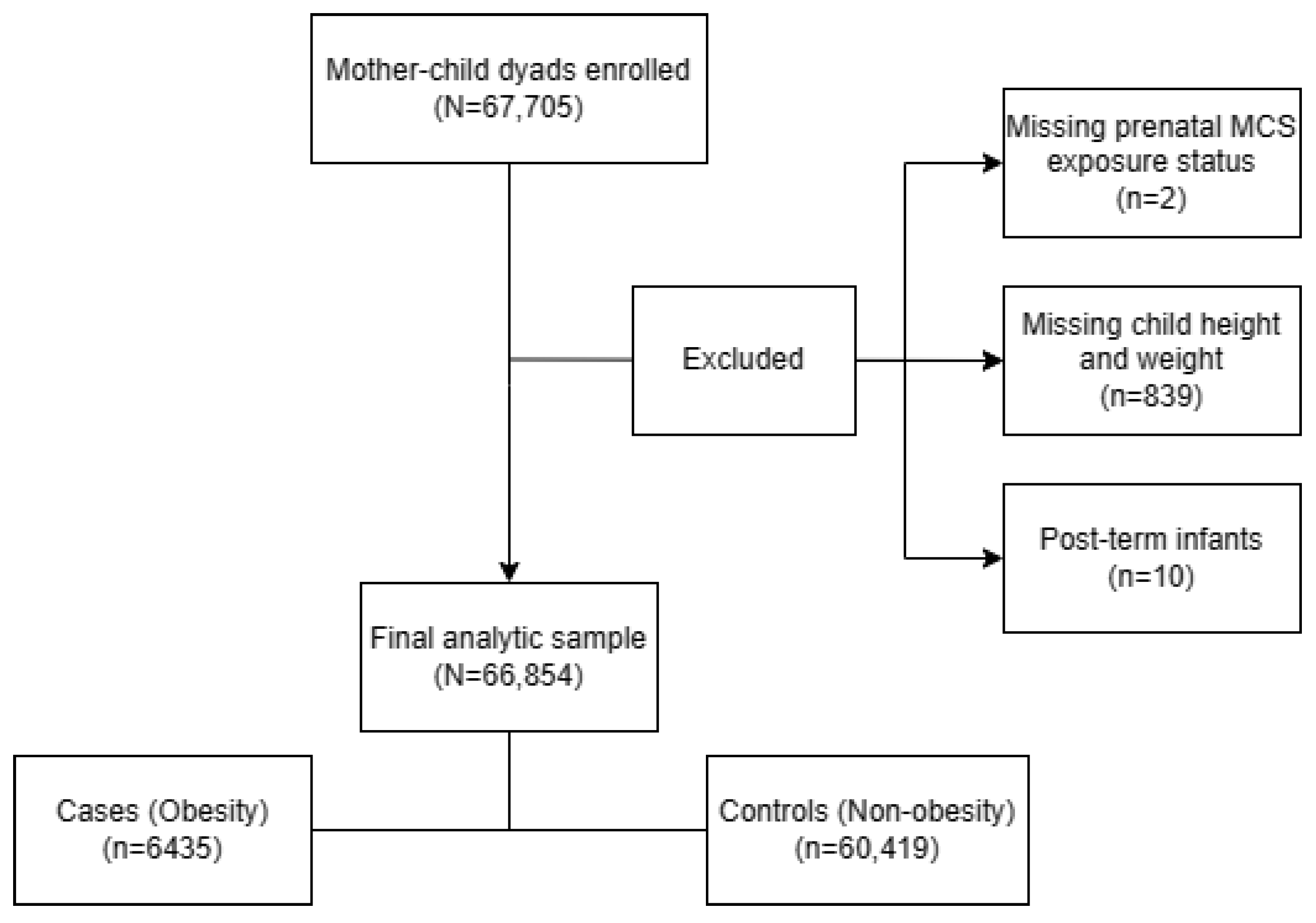 Atmosphere 14 01004 g002 Atmosphere 14 01004 g002
