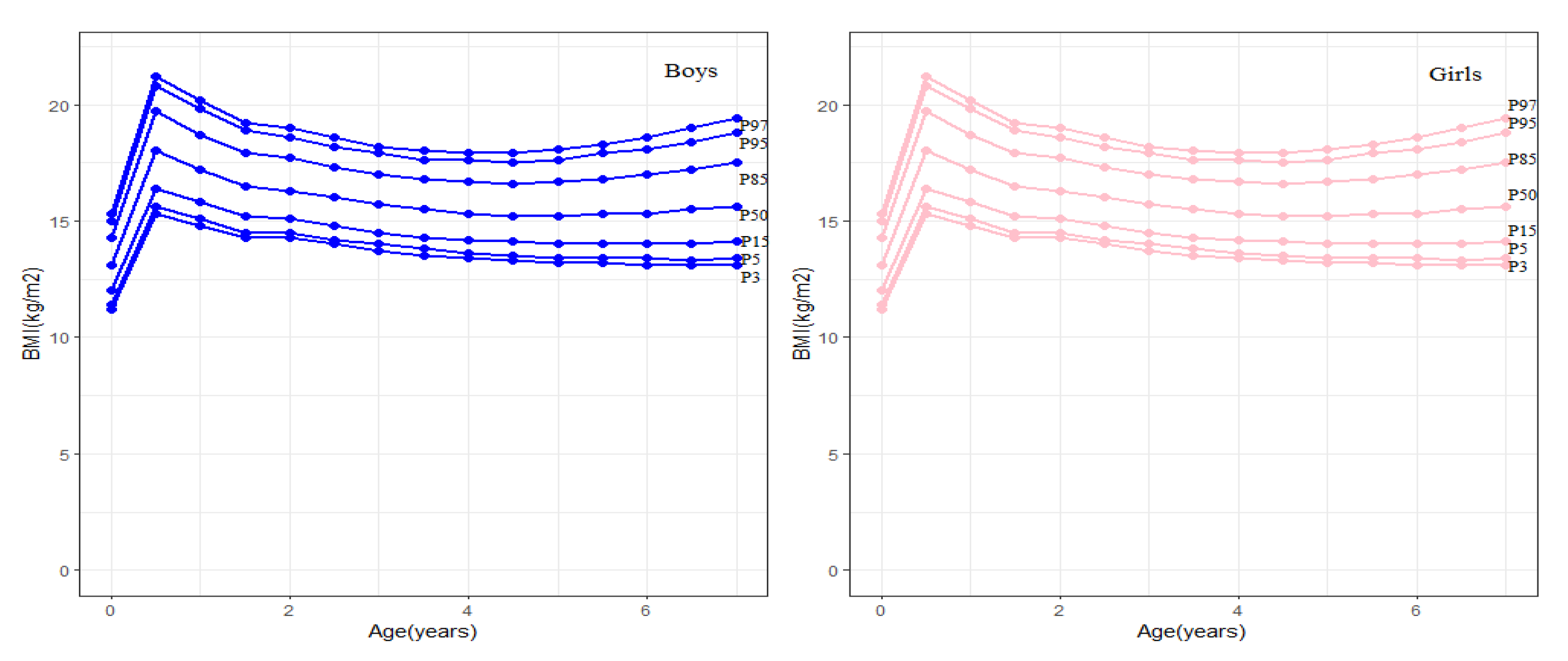 Atmosphere 14 01004 g003 Atmosphere 14 01004 g003