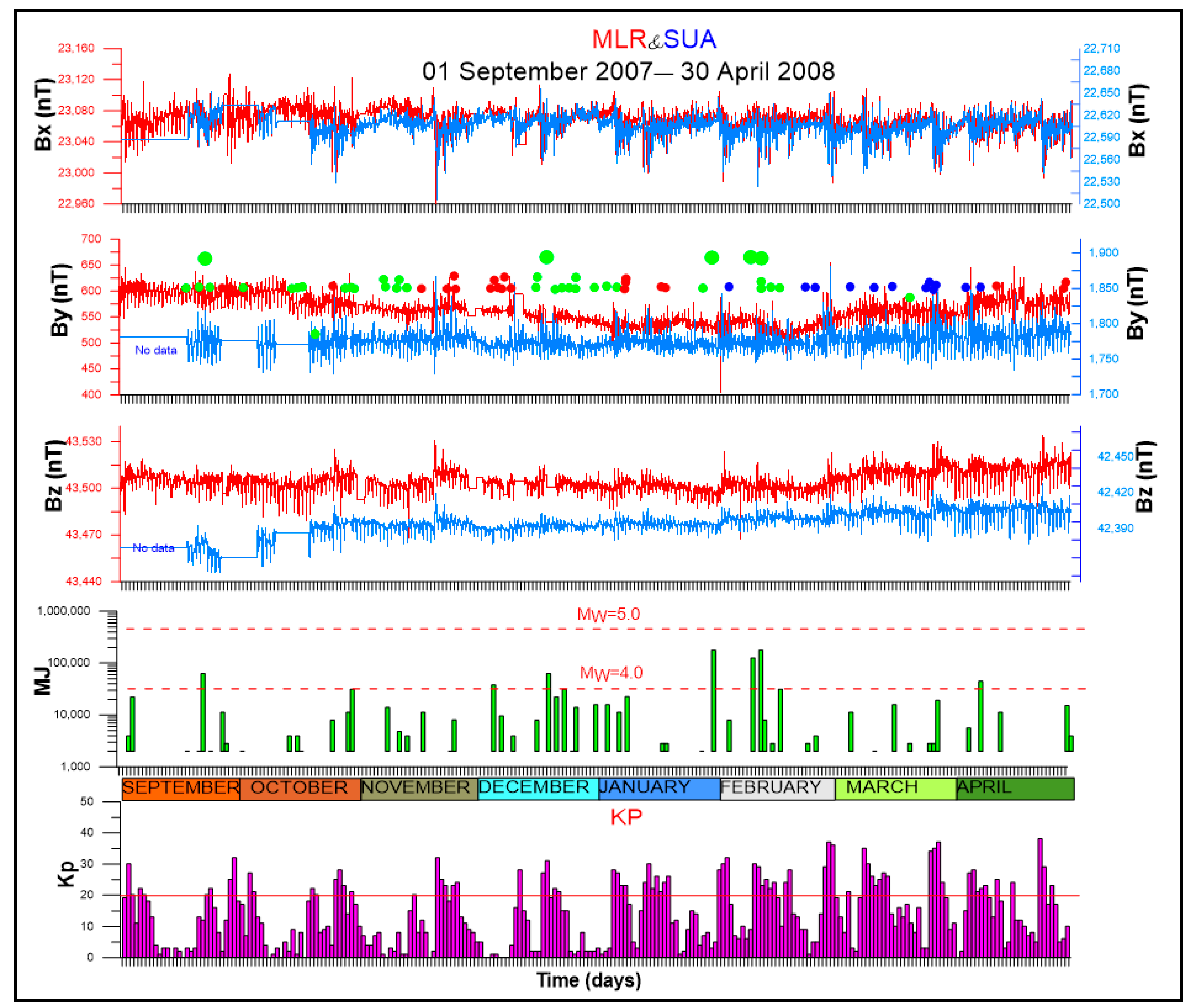 Atmosphere 14 01005 g003