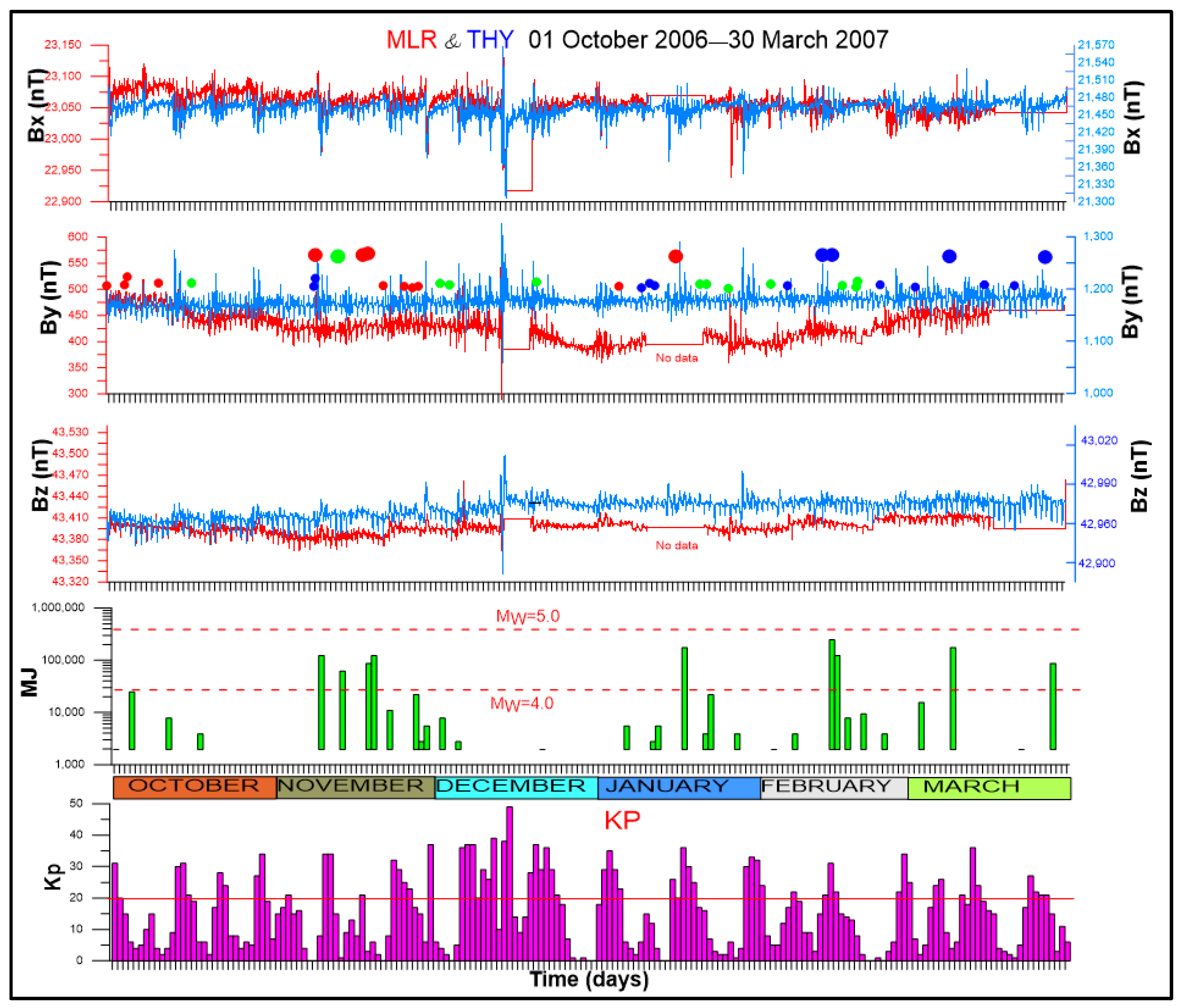 Atmosphere 14 01005 g004