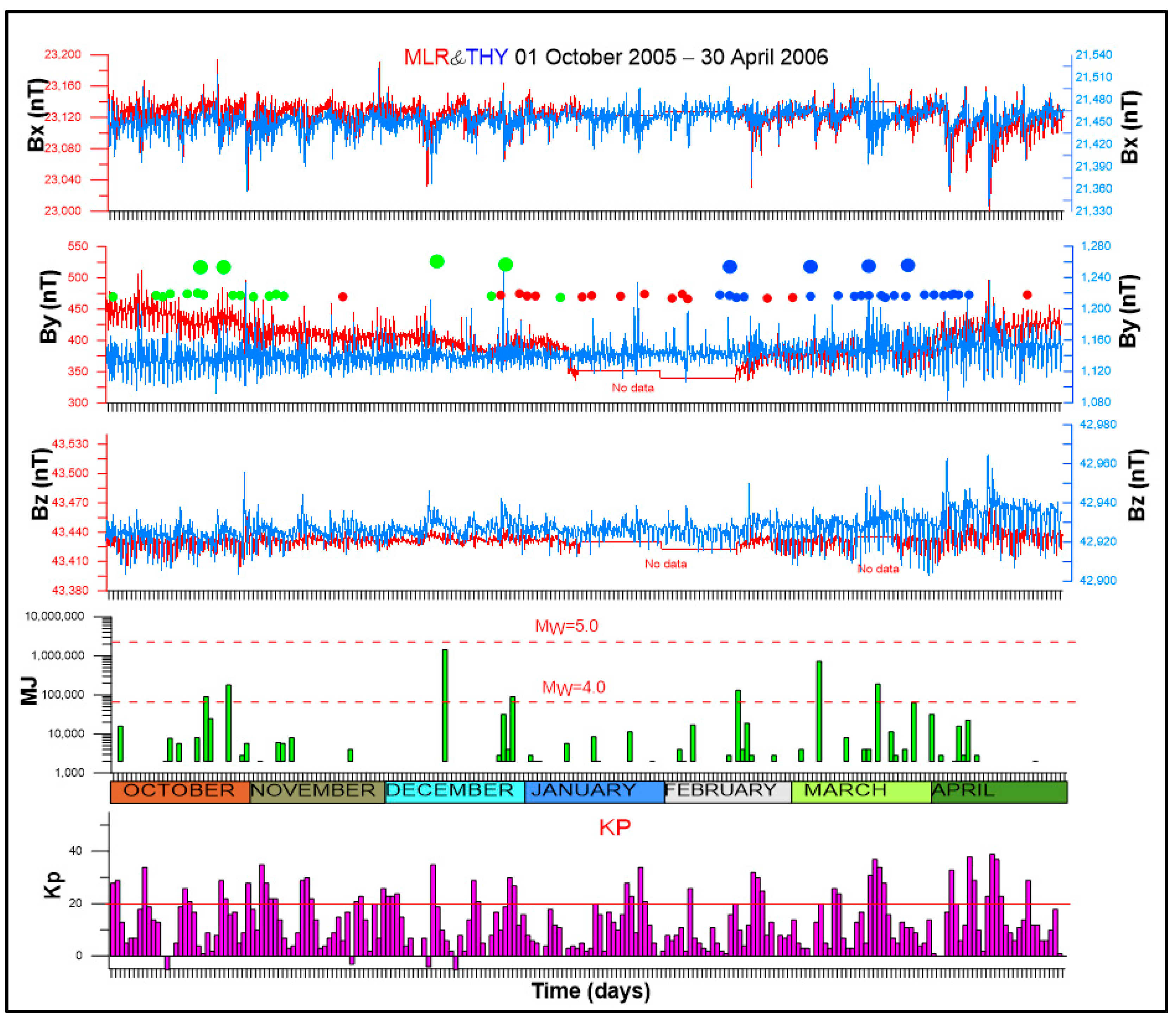 Atmosphere 14 01005 g005
