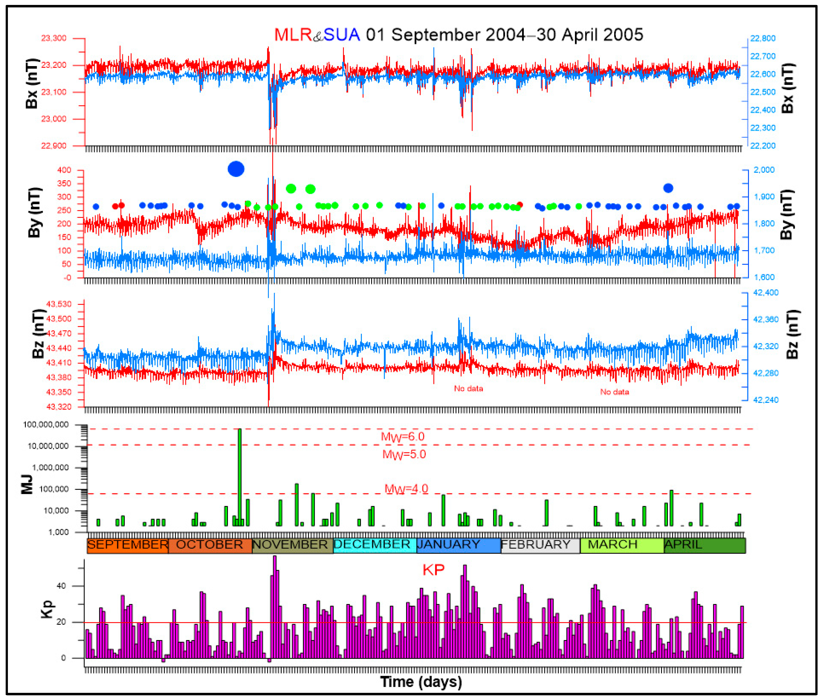 Atmosphere 14 01005 g006