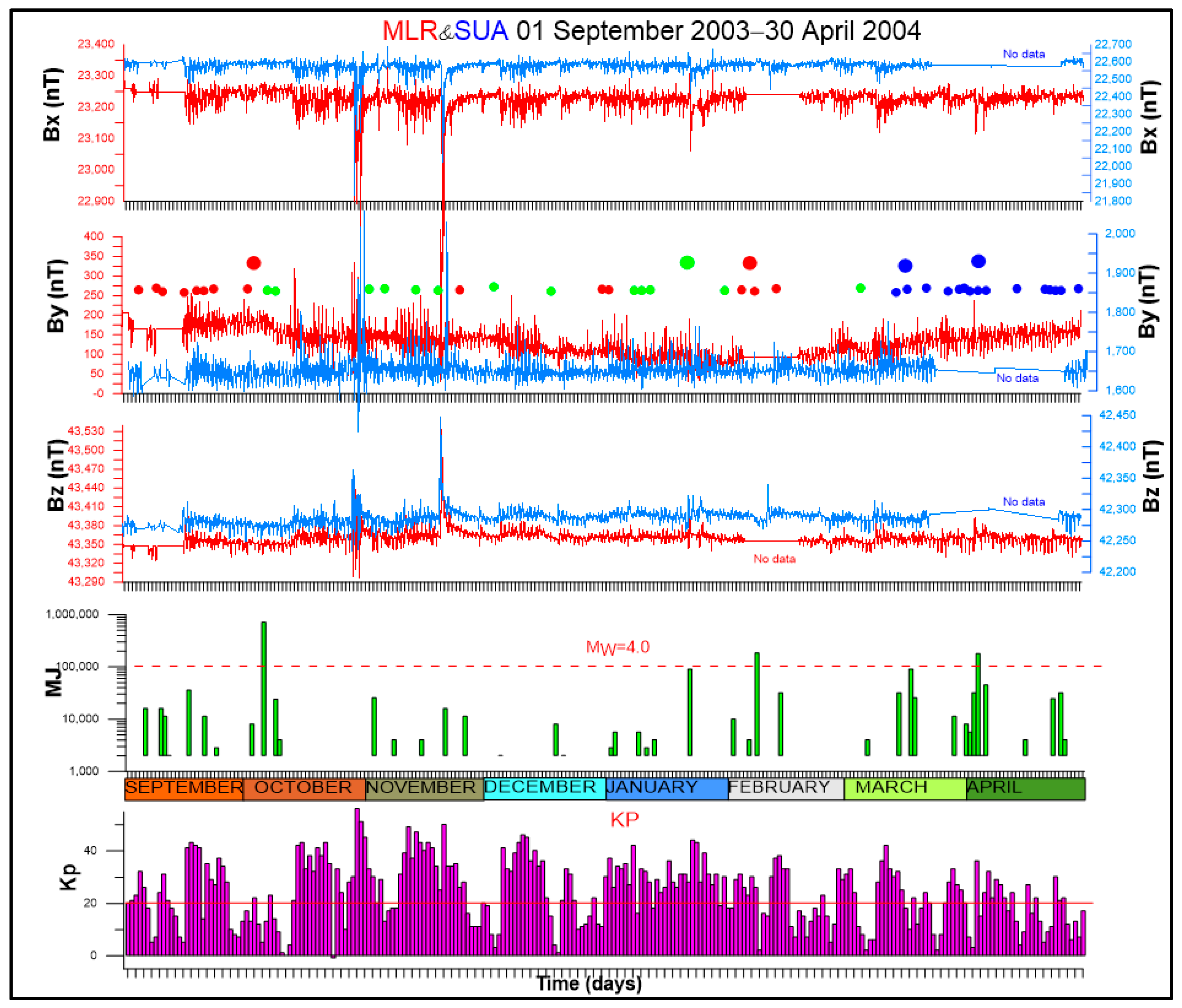 Atmosphere 14 01005 g007