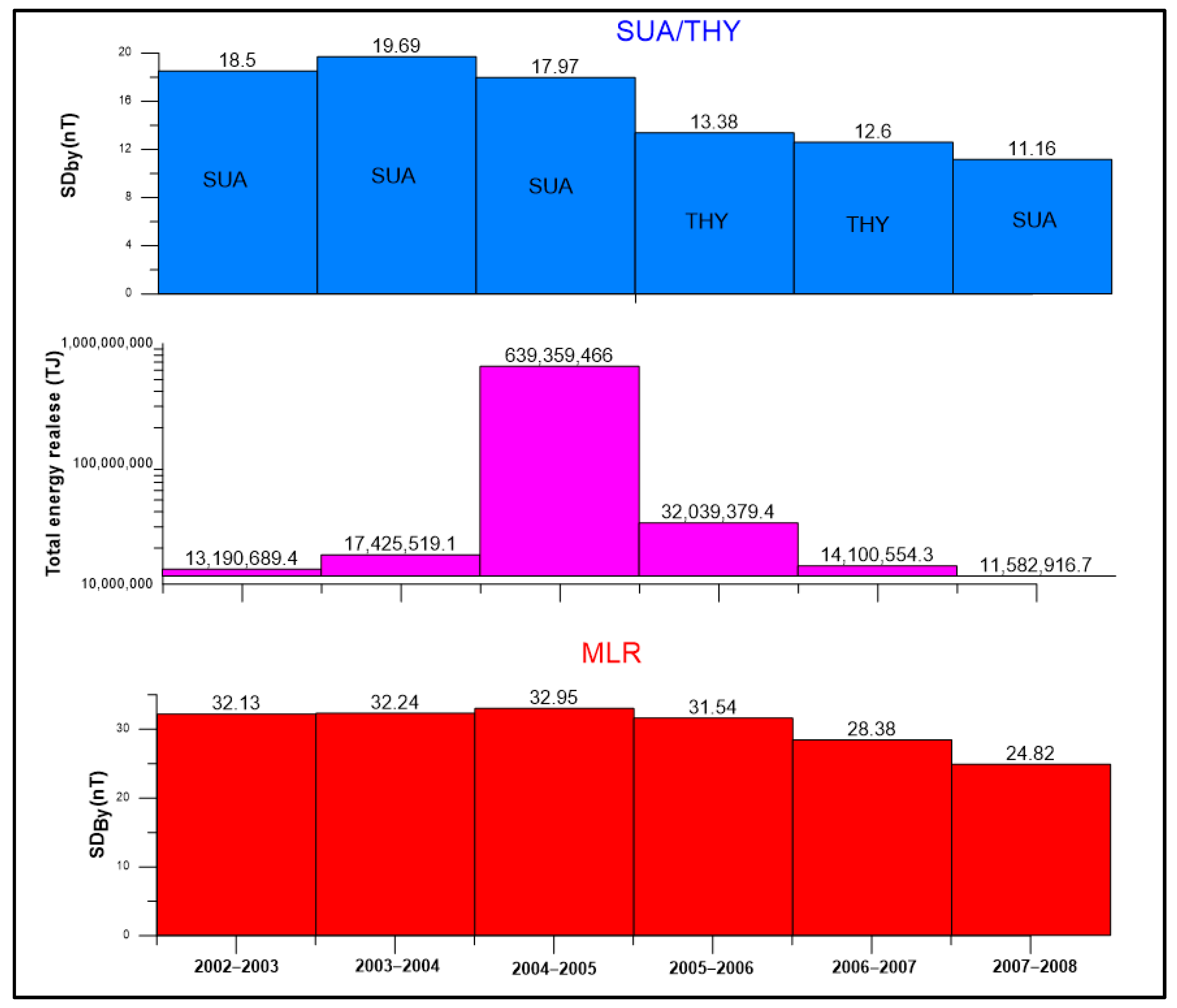Atmosphere 14 01005 g009