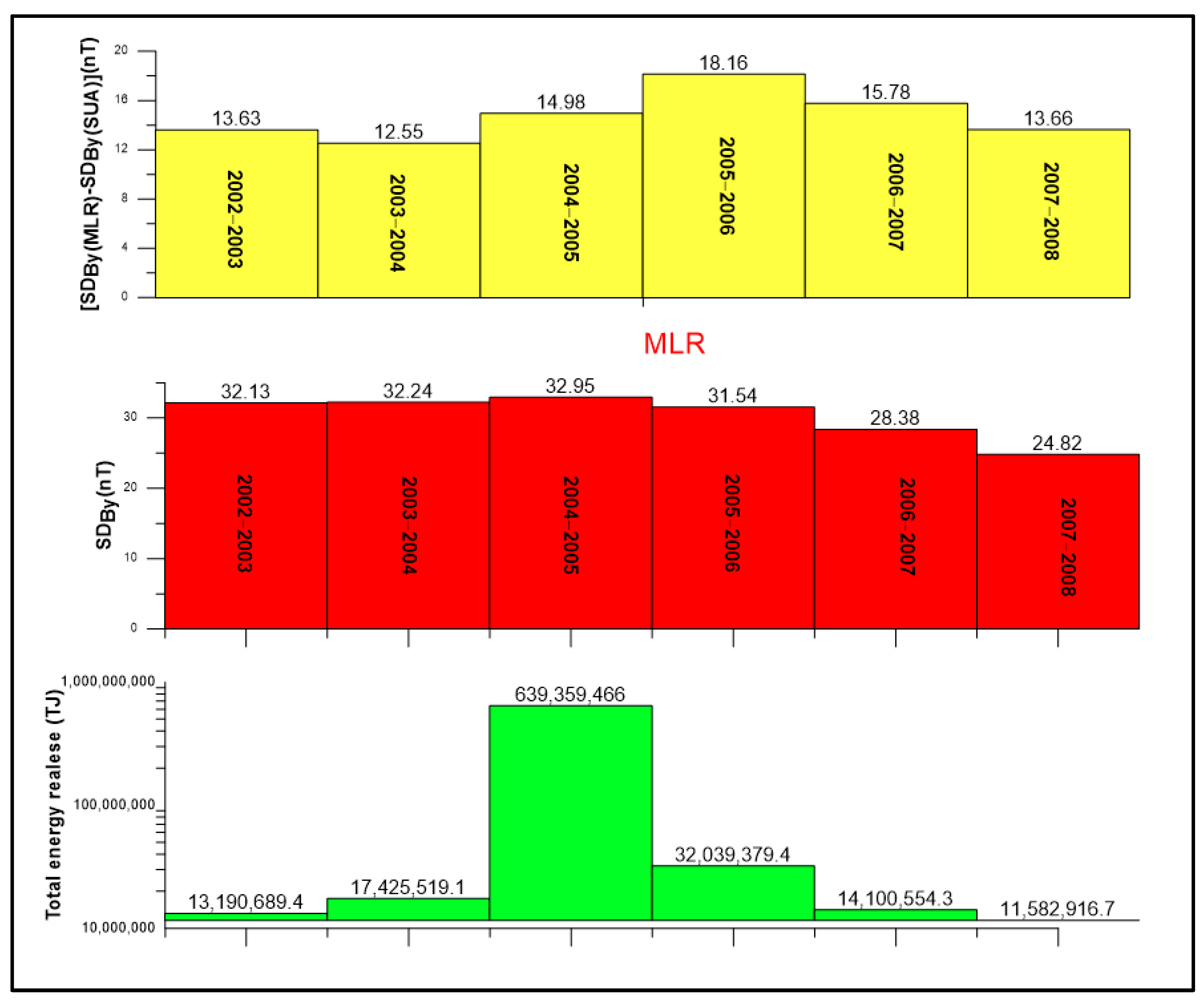 Atmosphere 14 01005 g011
