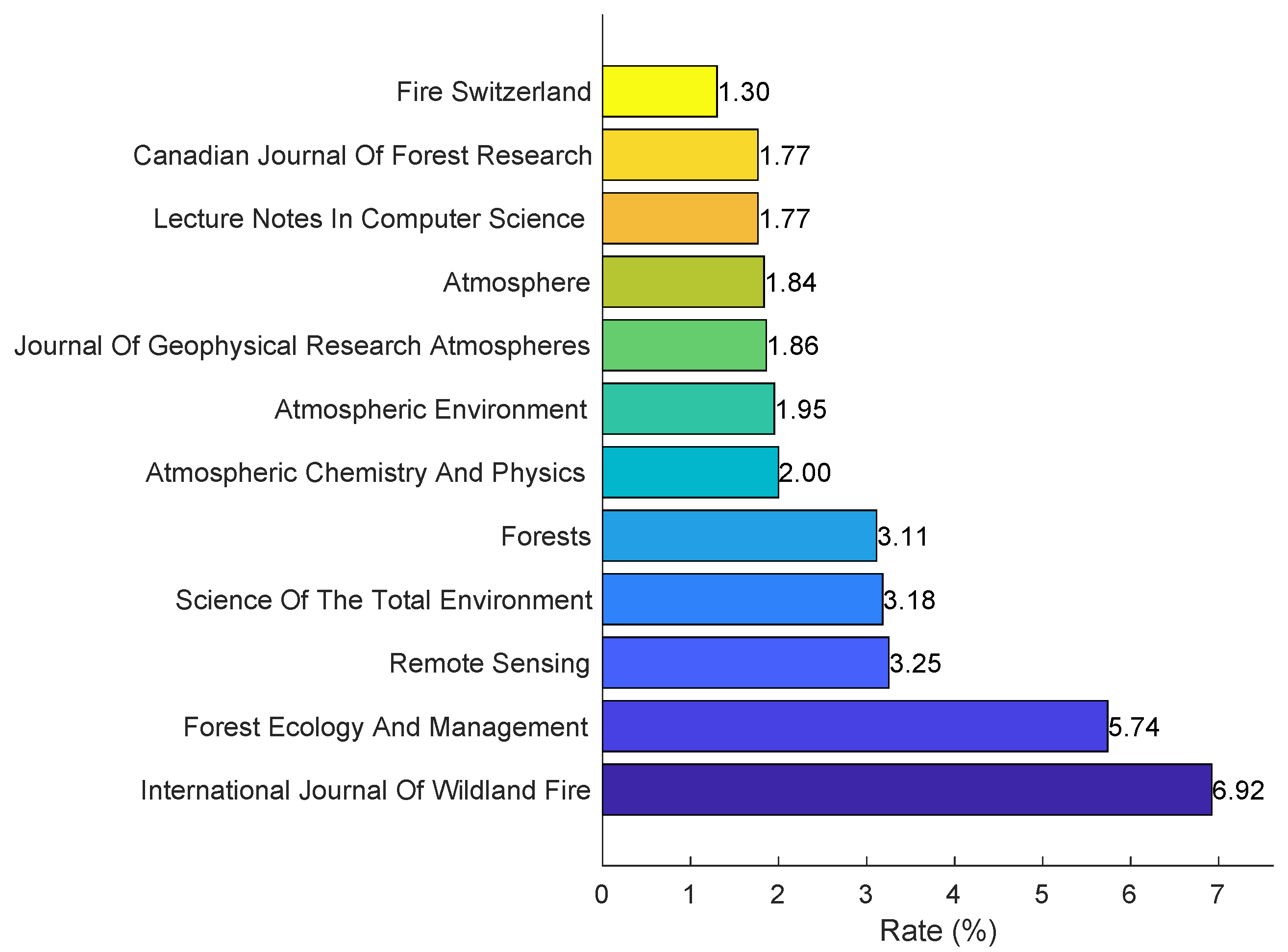 Atmosphere 14 01009 g003 Atmosphere 14 01009 g003
