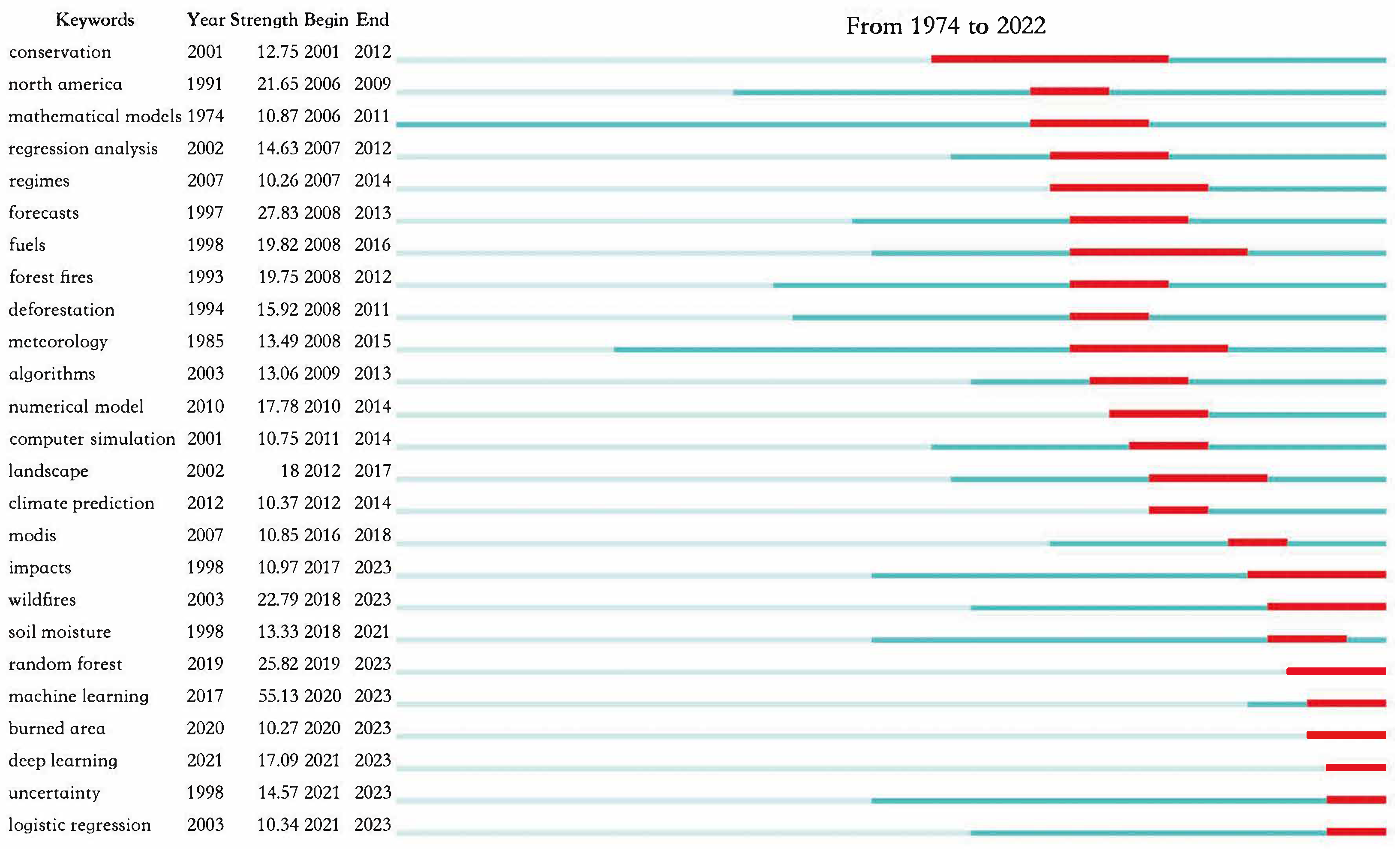 Atmosphere 14 01009 g010 Atmosphere 14 01009 g010