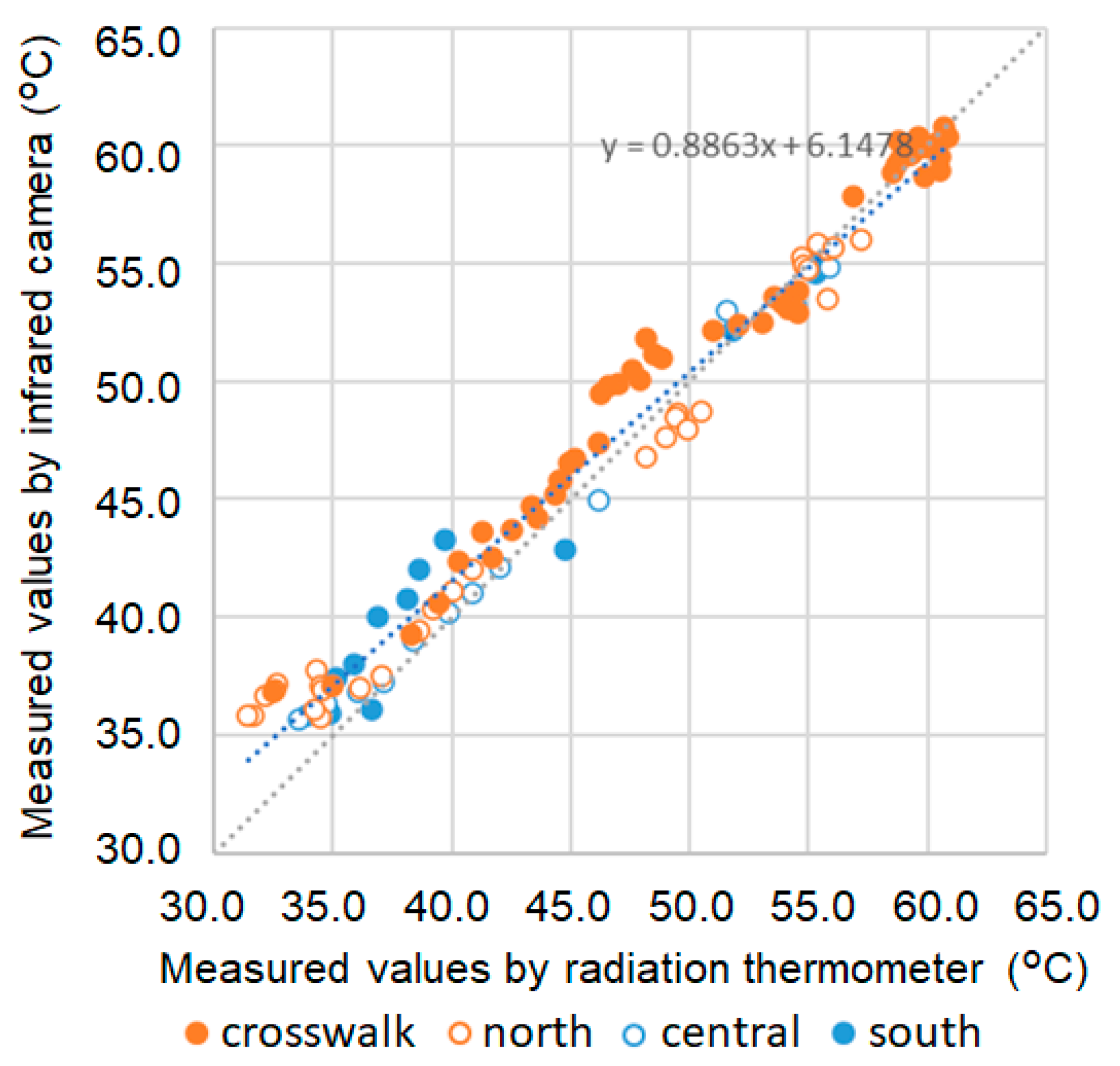 Atmosphere 14 01014 g003