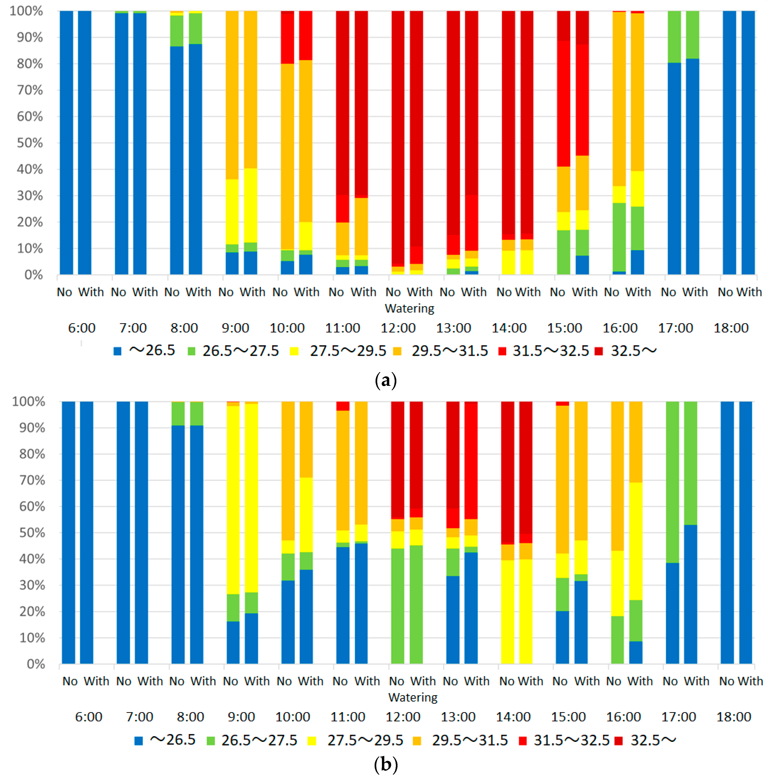 Atmosphere 14 01014 g008
