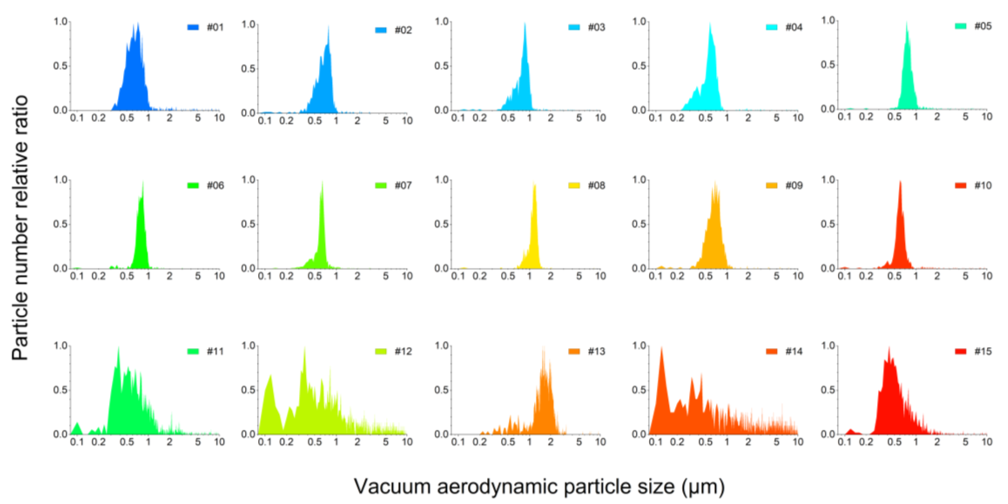 Atmosphere 14 01017 g003
