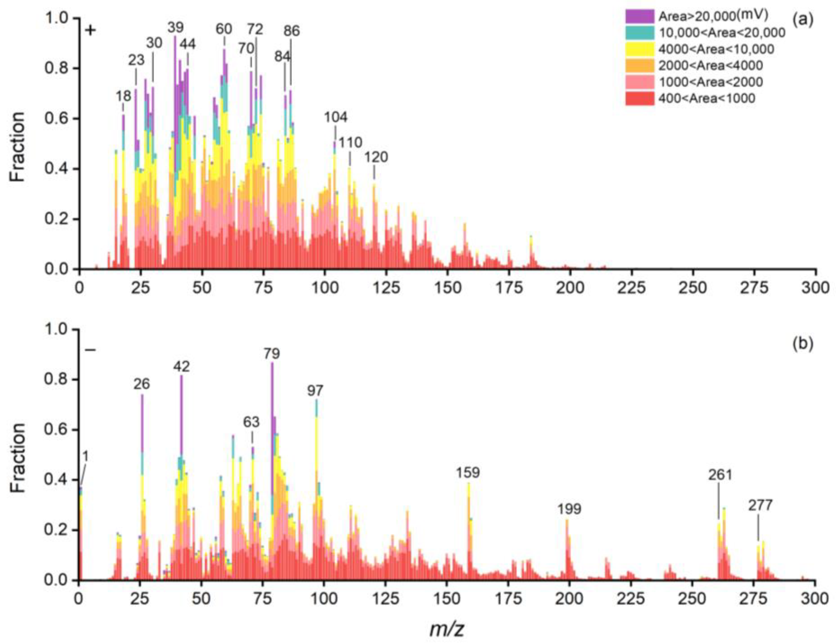 Atmosphere 14 01017 g004