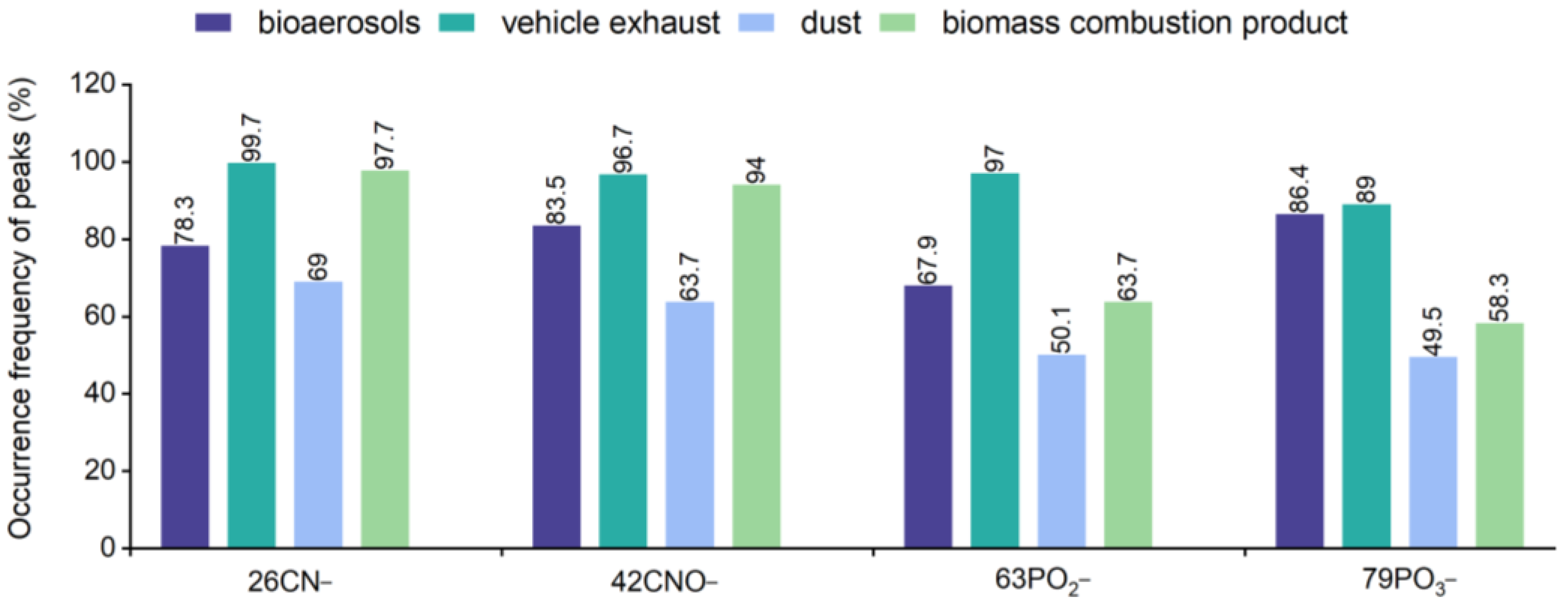 Atmosphere 14 01017 g005