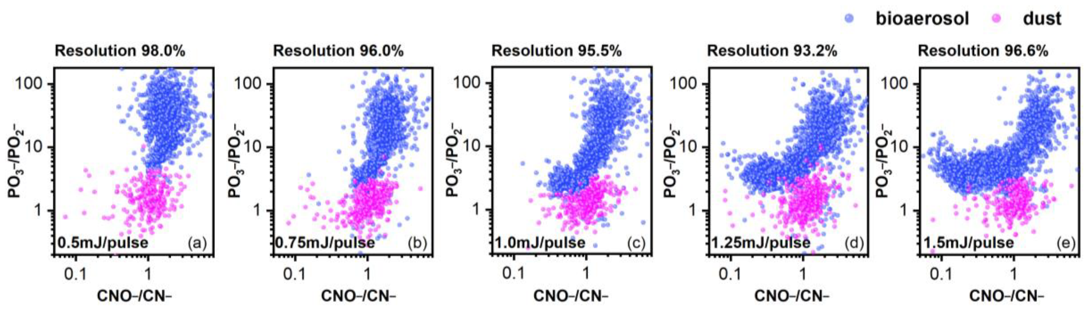 Atmosphere 14 01017 g008